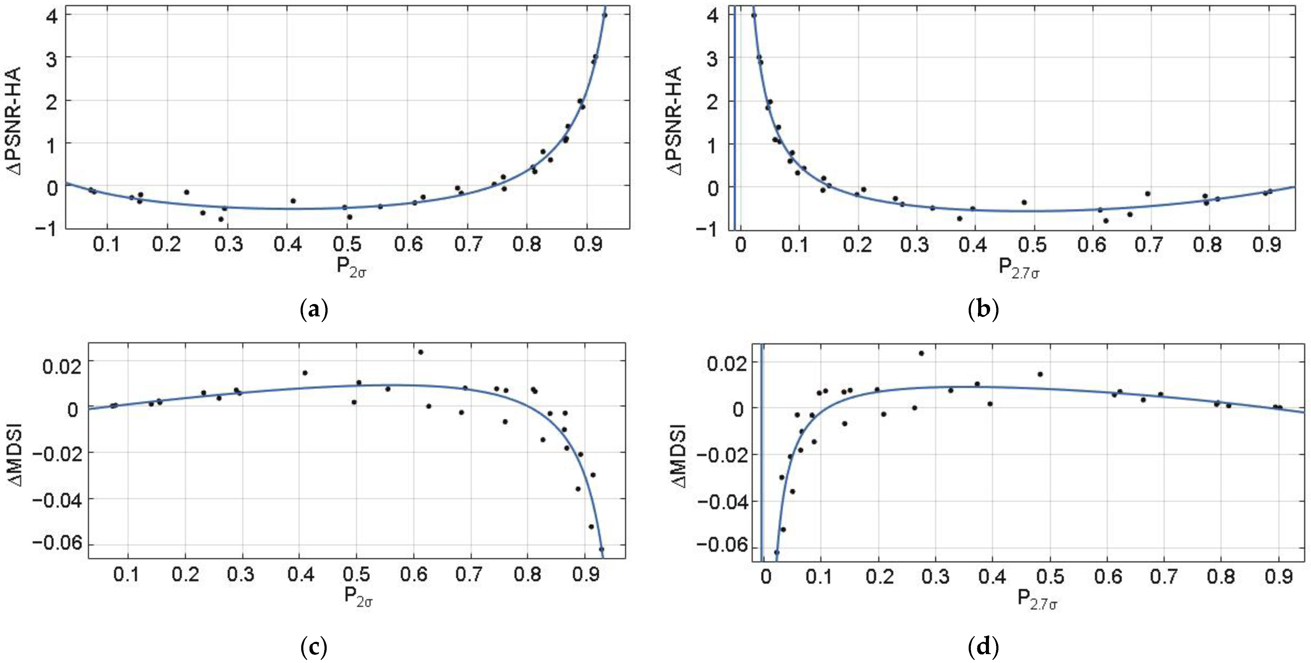 Remote Sensing | Free Full-Text | BPG-Based Lossy Compression Of Three ...