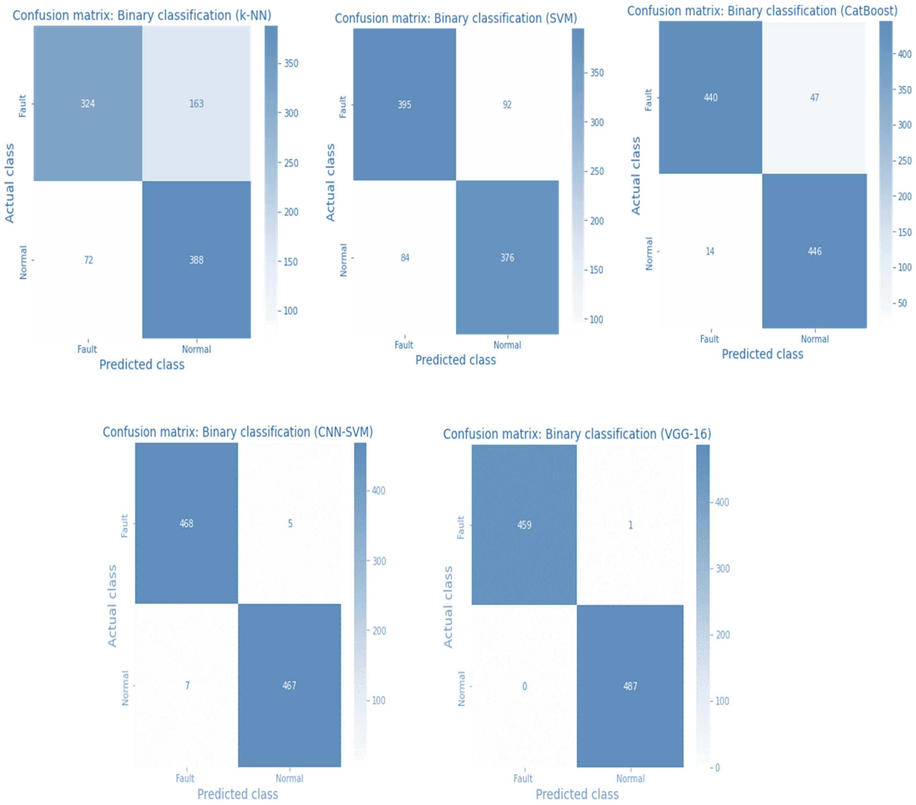 Remotesensing 15 01686 g016 Remotesensing 15 01686 g016