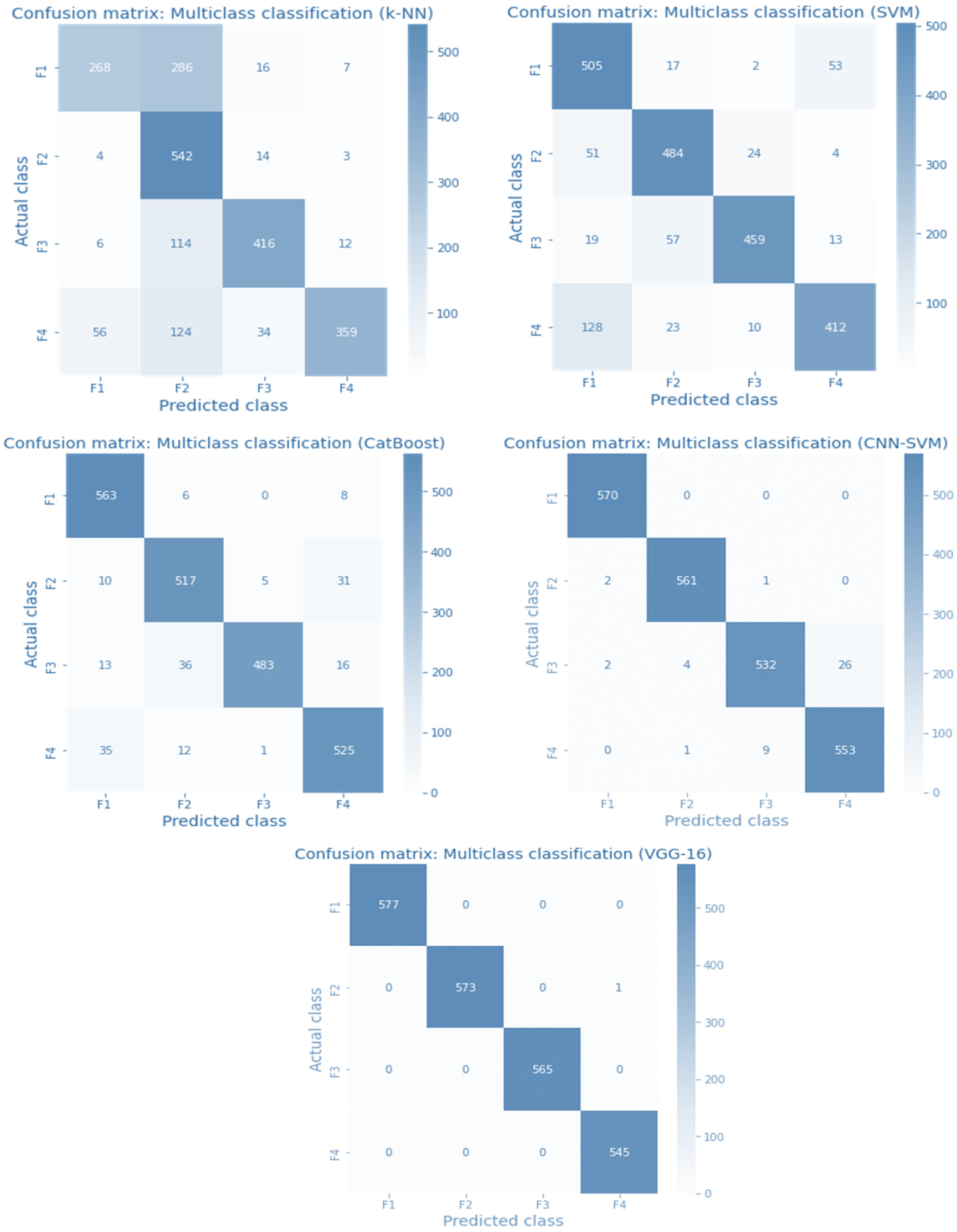 Remotesensing 15 01686 g017 Remotesensing 15 01686 g017