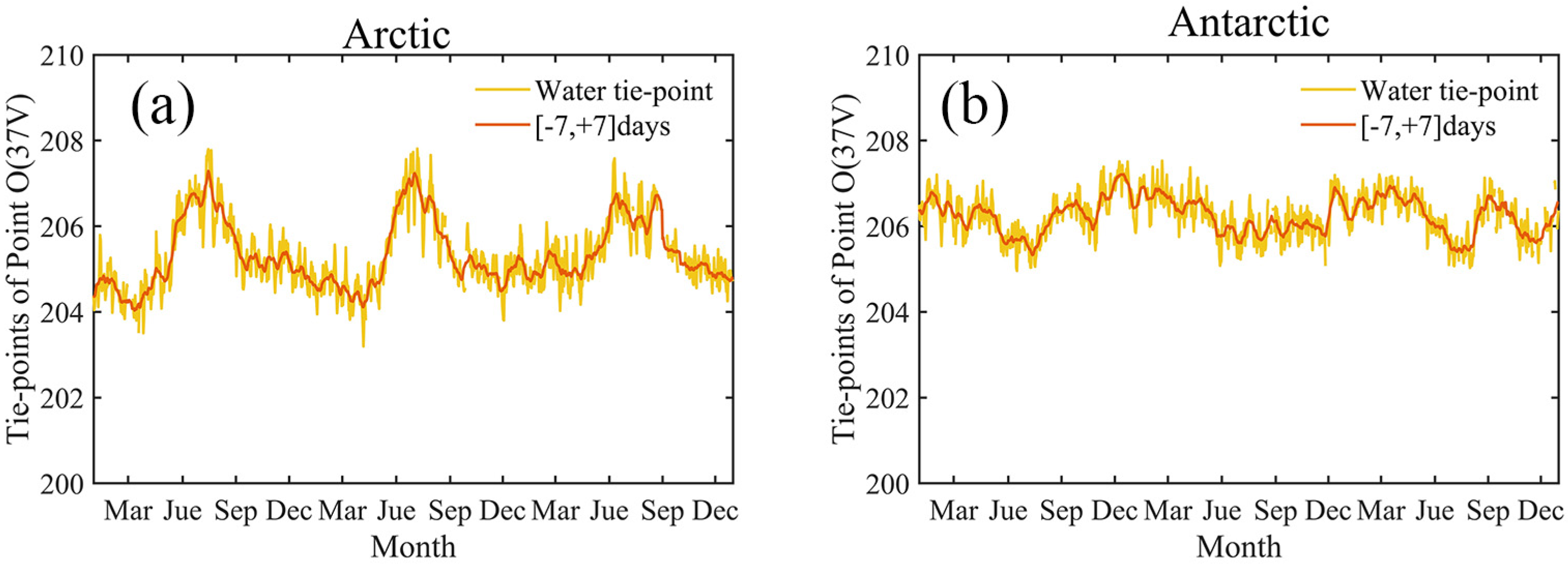 Remotesensing 15 01692 g005 Remotesensing 15 01692 g005