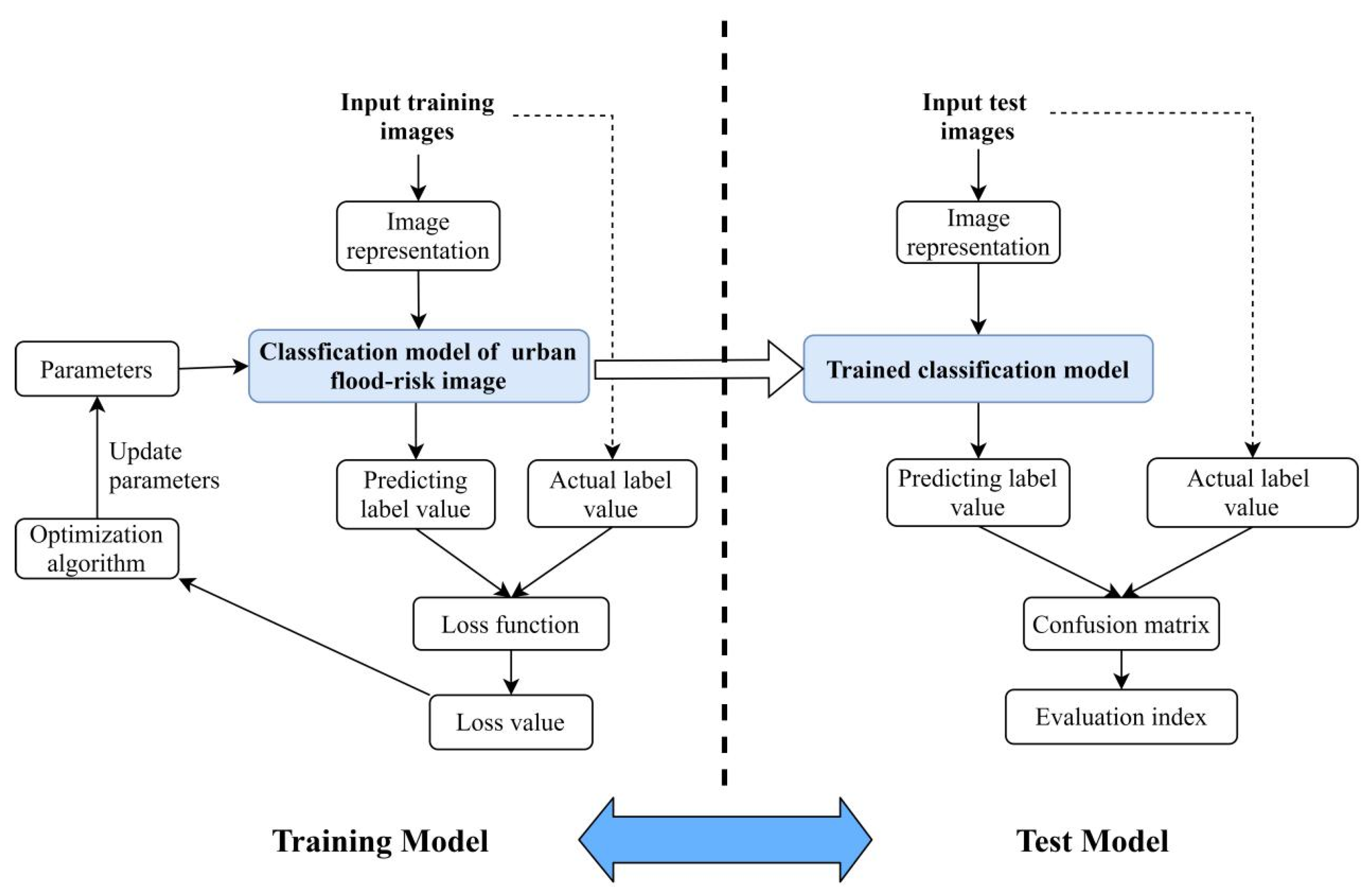 https://www.mdpi.com/remotesensing/remotesensing-15-01696/article_deploy/html/images/remotesensing-15-01696-g001.png