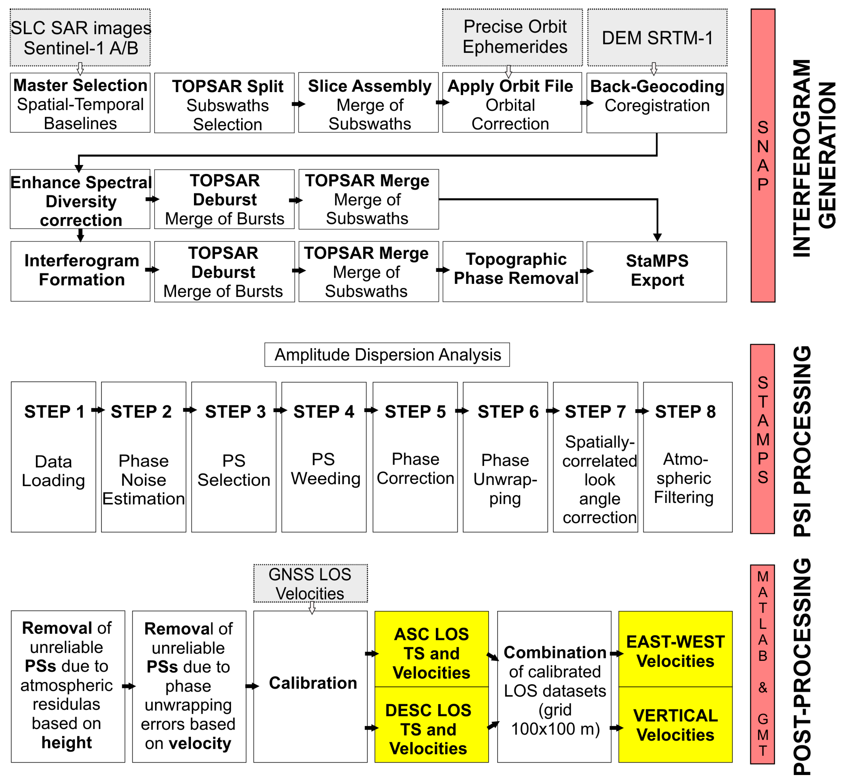 Remotesensing 15 01704 g003 Remotesensing 15 01704 g003