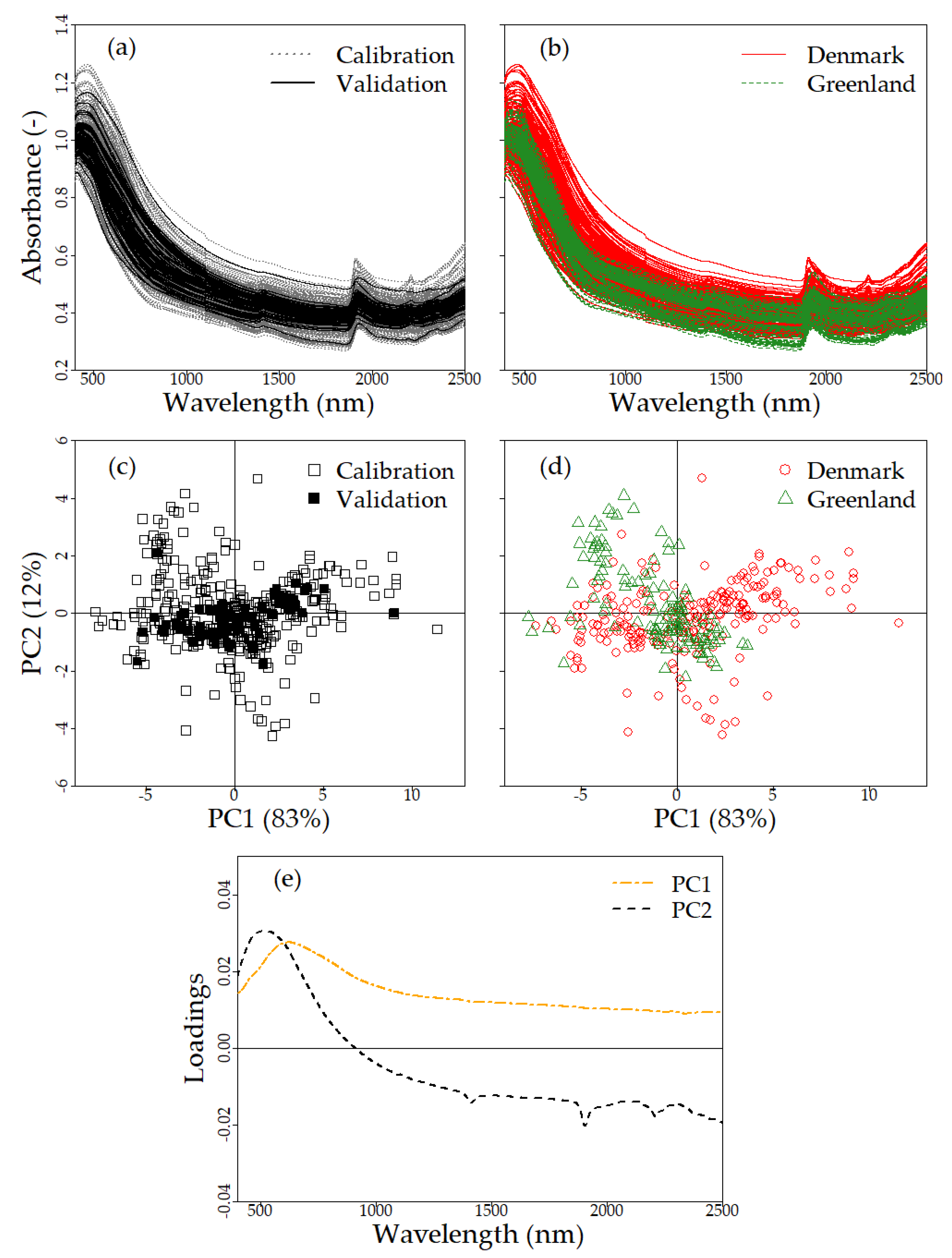 Remotesensing 15 01712 g003 Remotesensing 15 01712 g003
