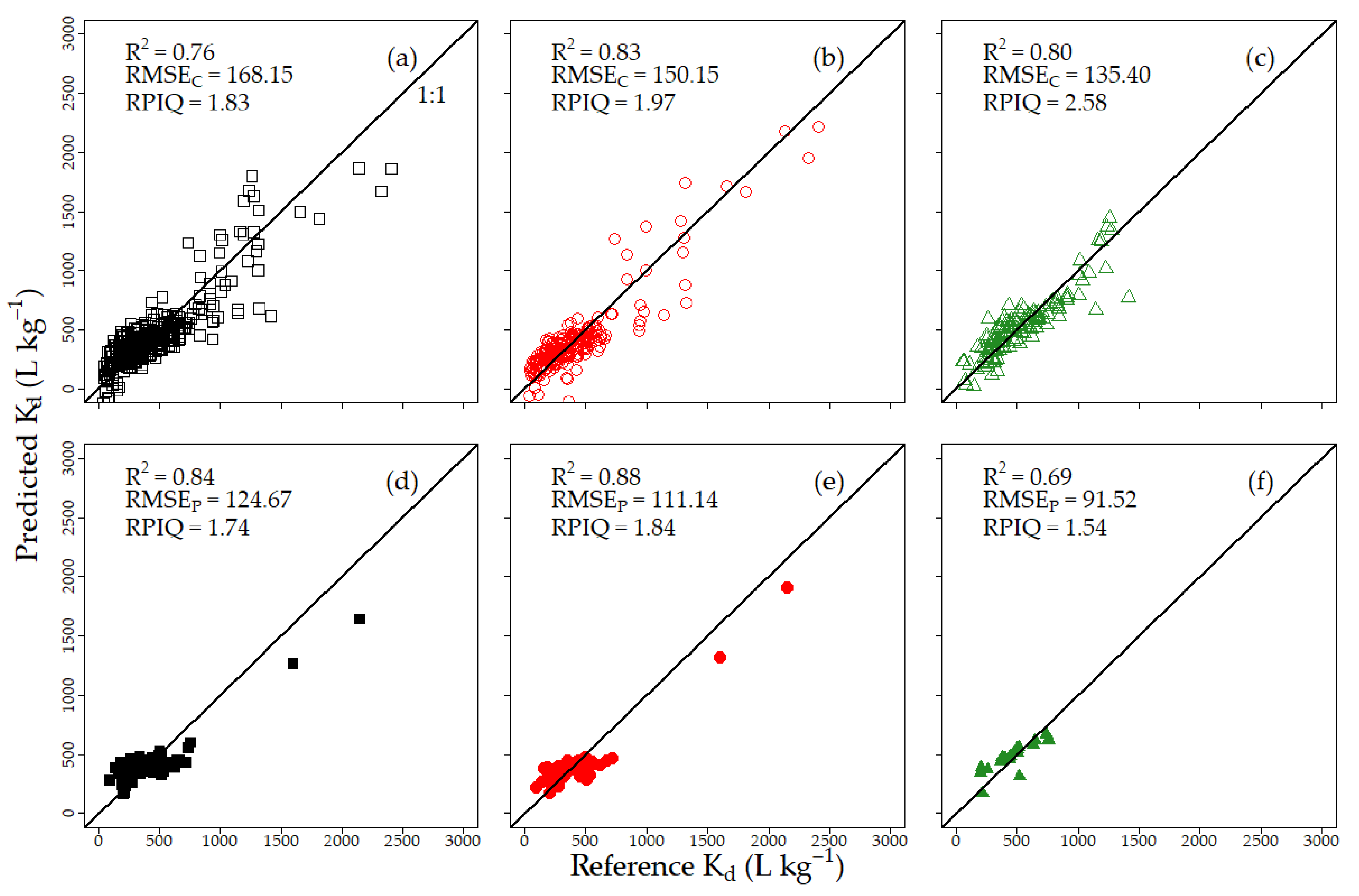 Remotesensing 15 01712 g005 Remotesensing 15 01712 g005