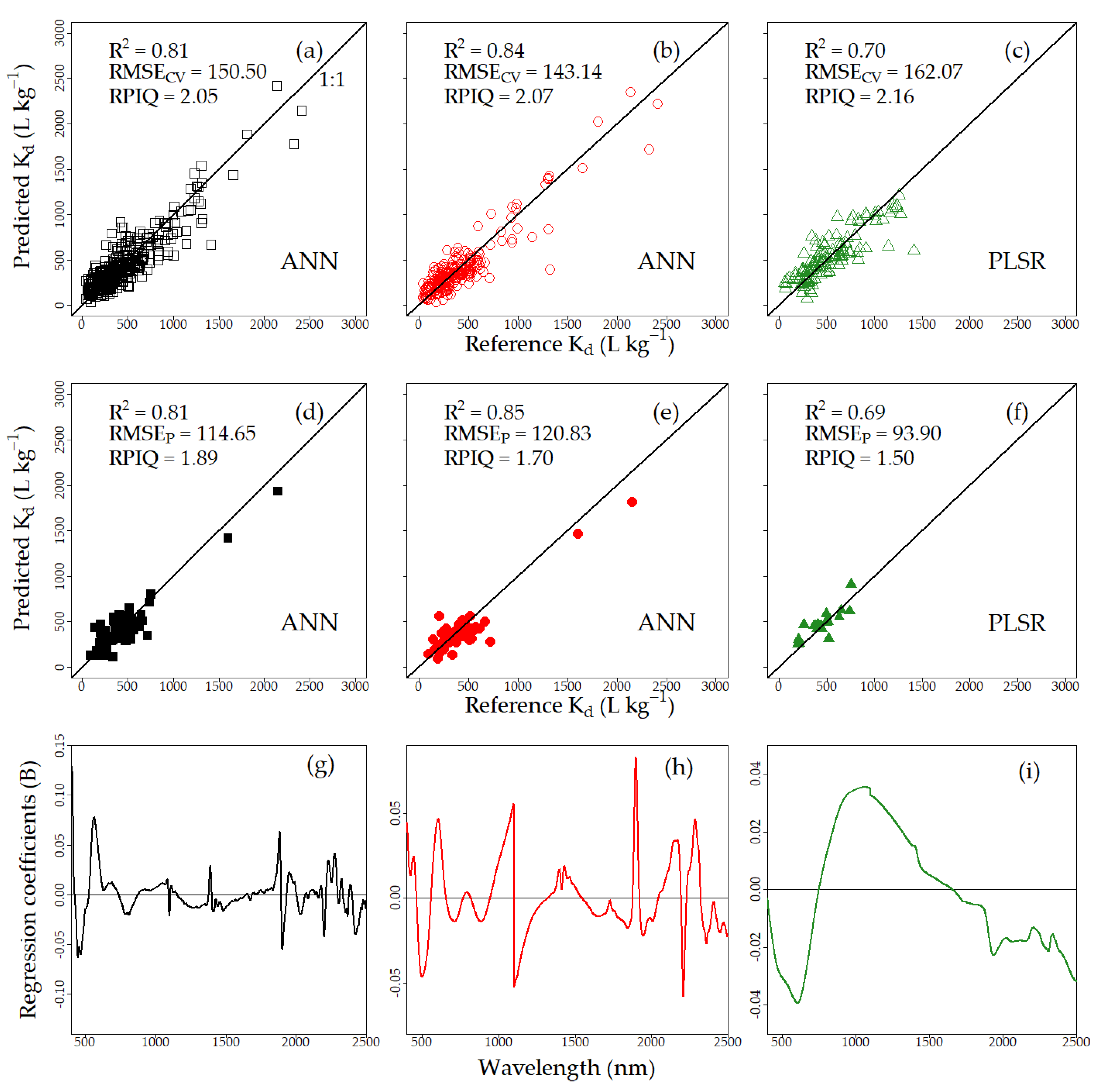 Remotesensing 15 01712 g006 Remotesensing 15 01712 g006