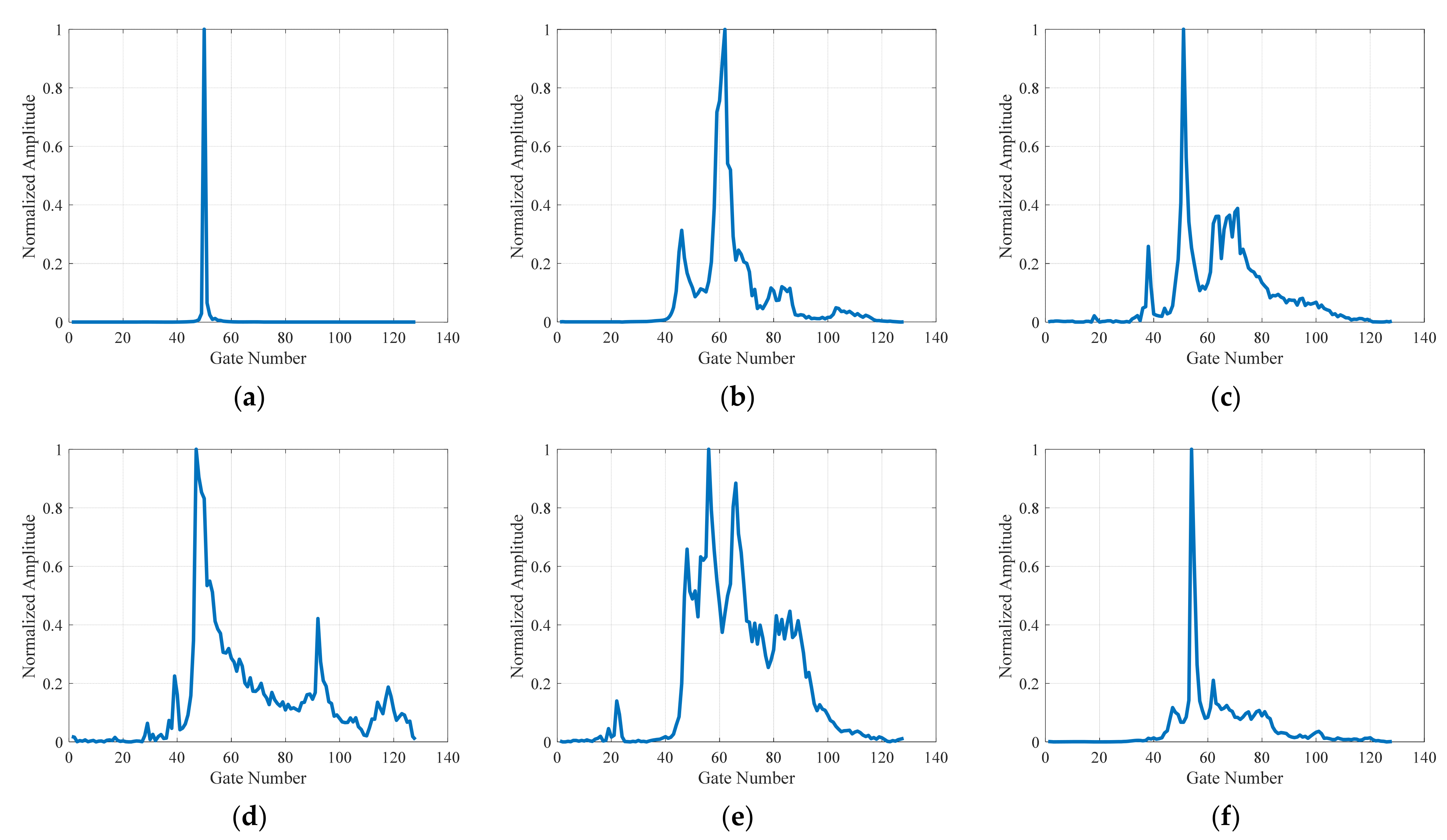 Remotesensing 15 01717 g003