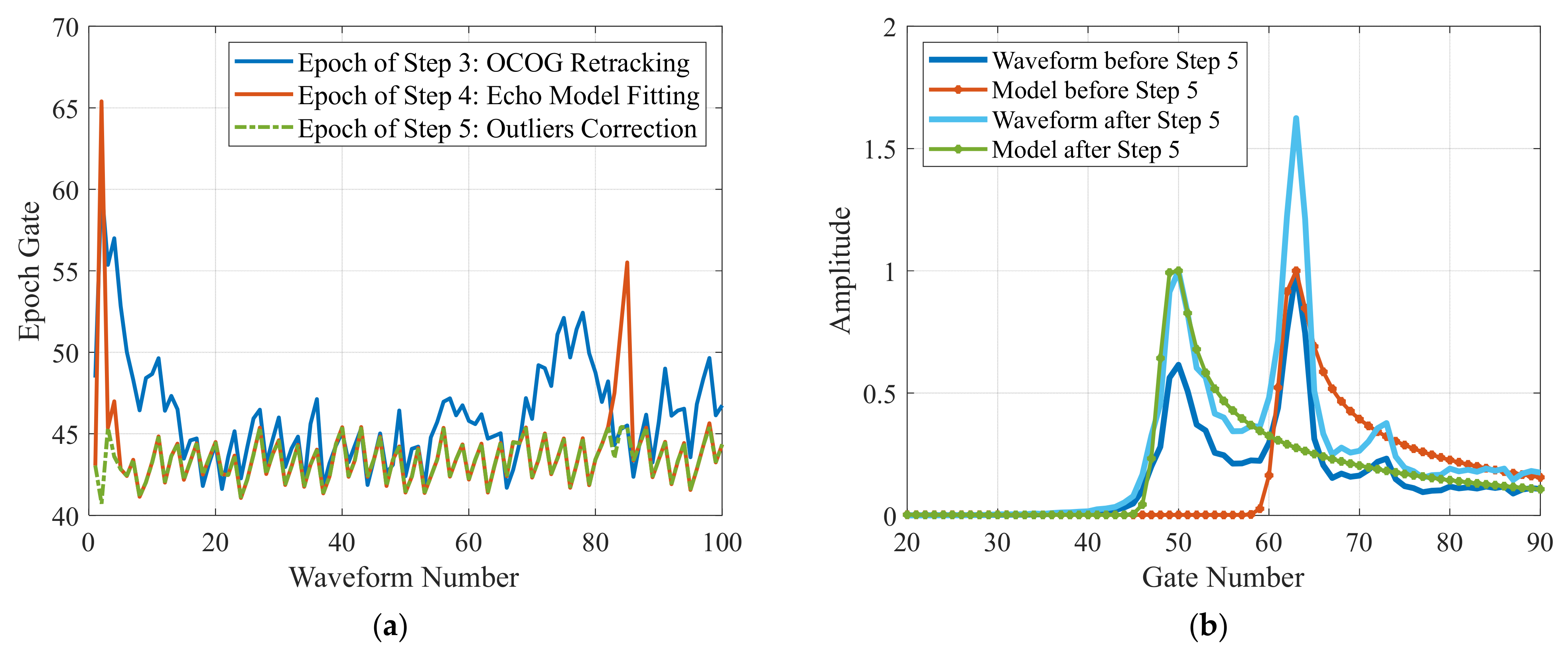 Remotesensing 15 01717 g004