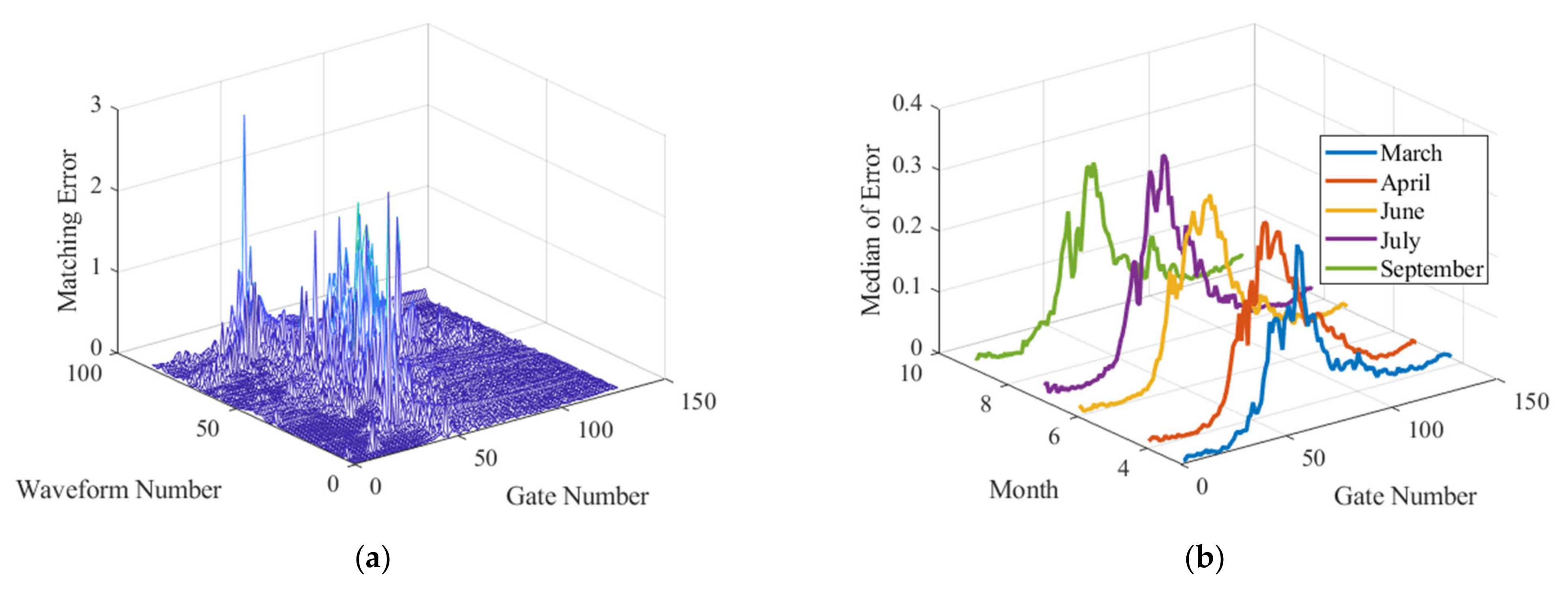 Remotesensing 15 01717 g005a