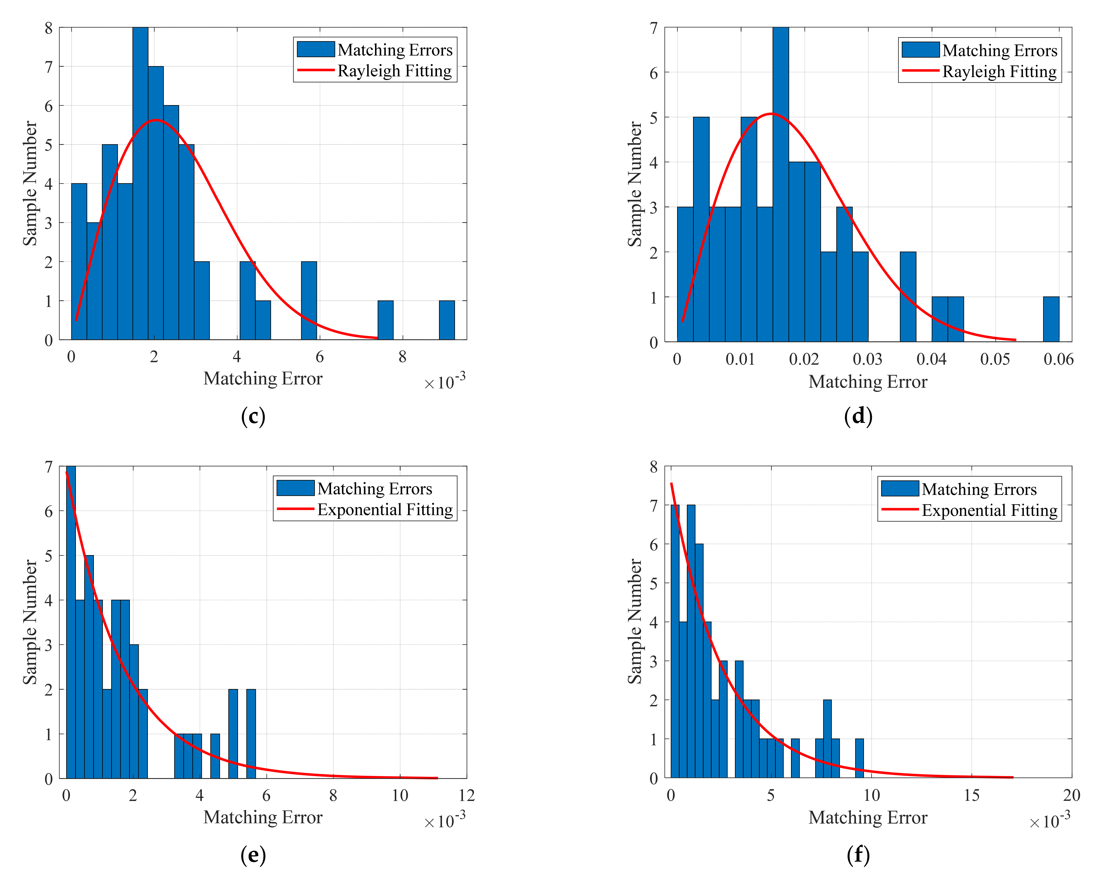 Remotesensing 15 01717 g005b