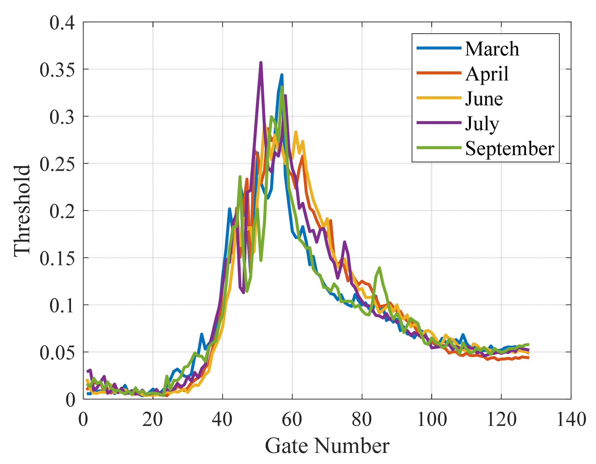 Remotesensing 15 01717 g006
