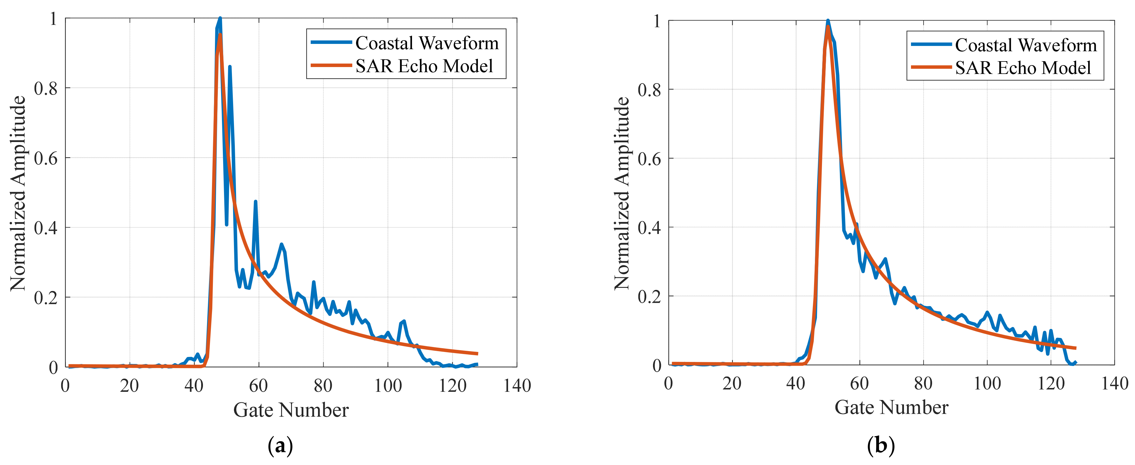 Remotesensing 15 01717 g011