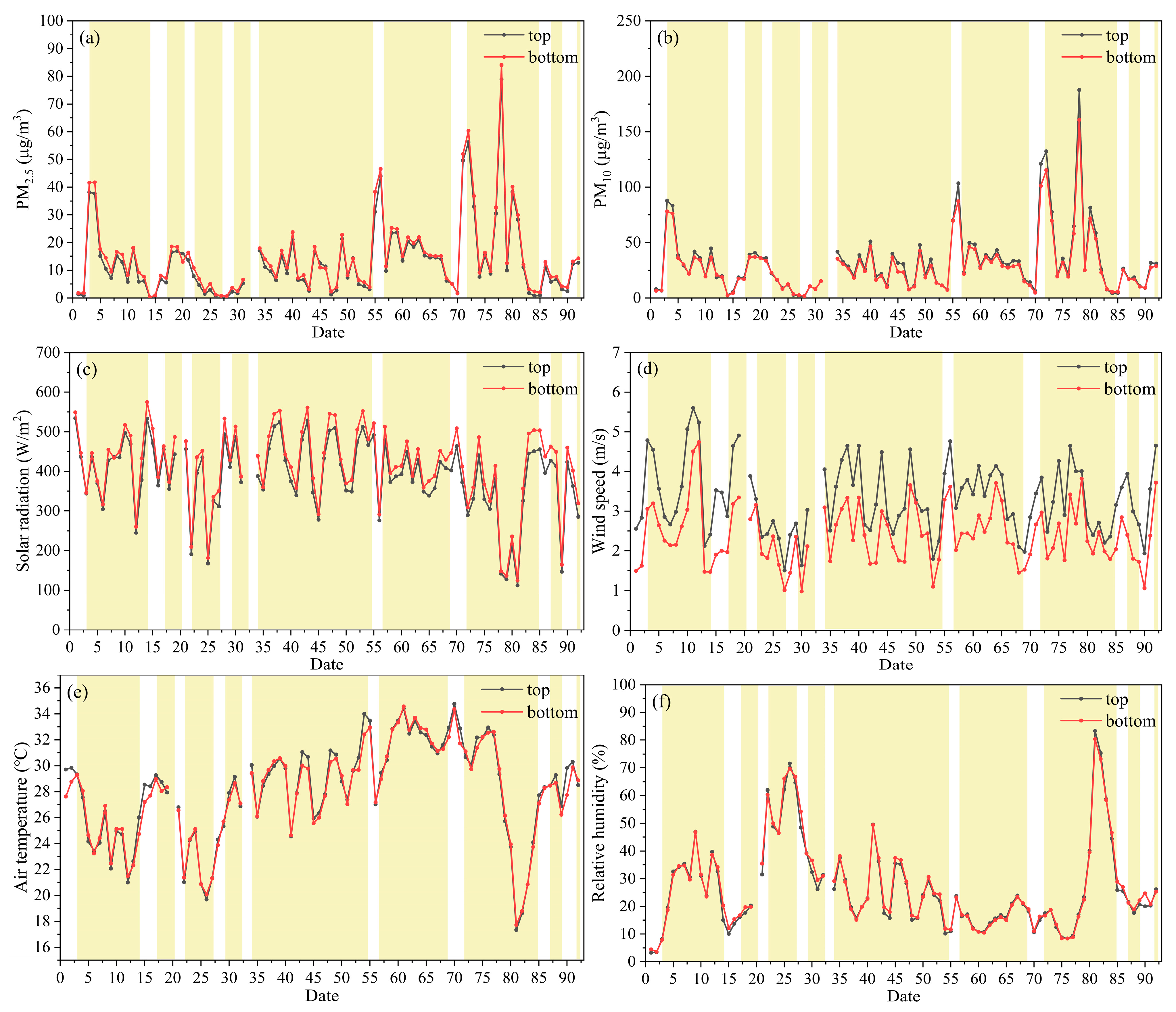 Remotesensing 15 01719 g003