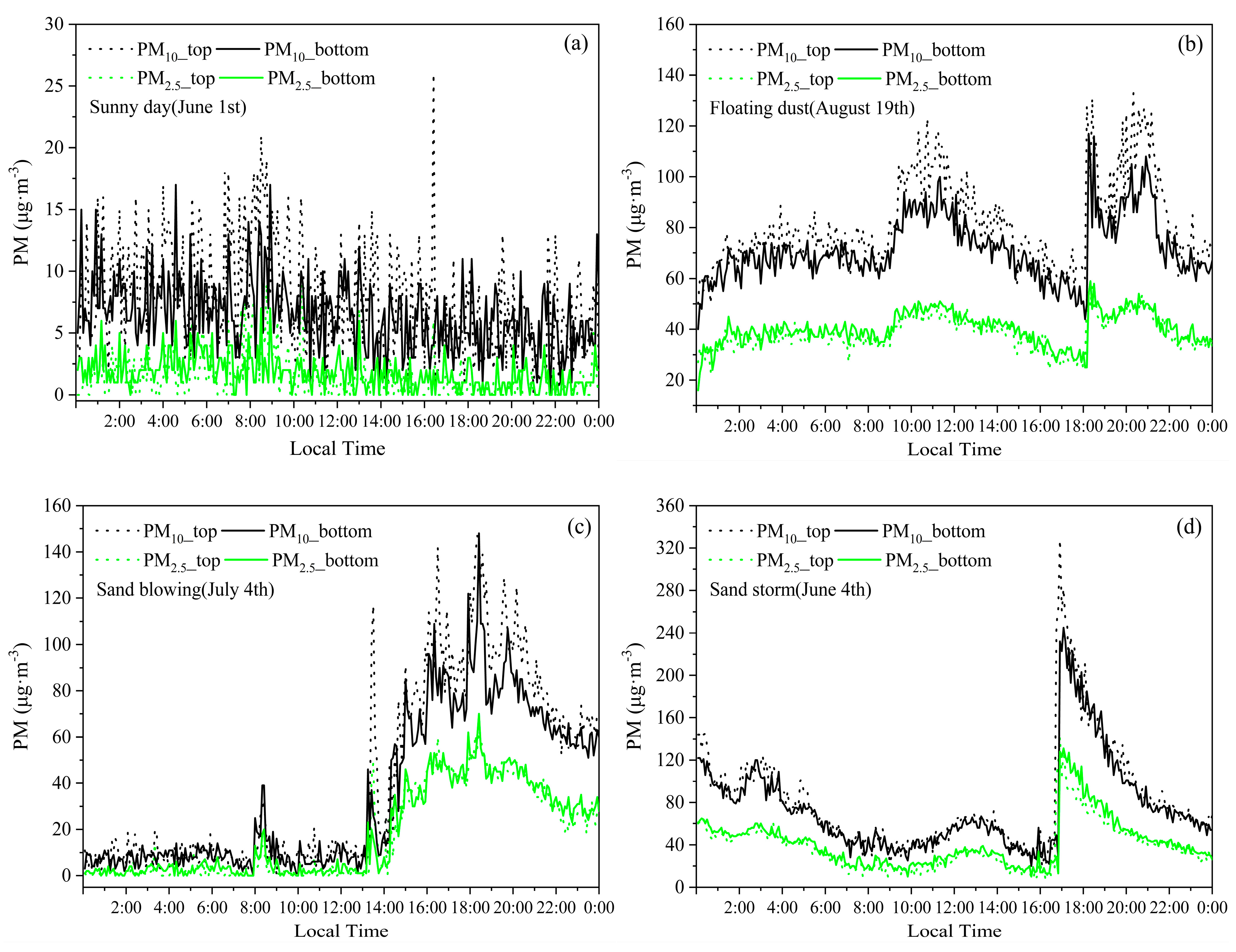 Remotesensing 15 01719 g008