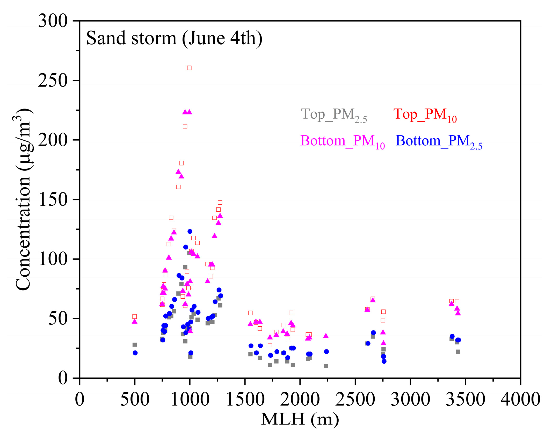 Remotesensing 15 01719 g009