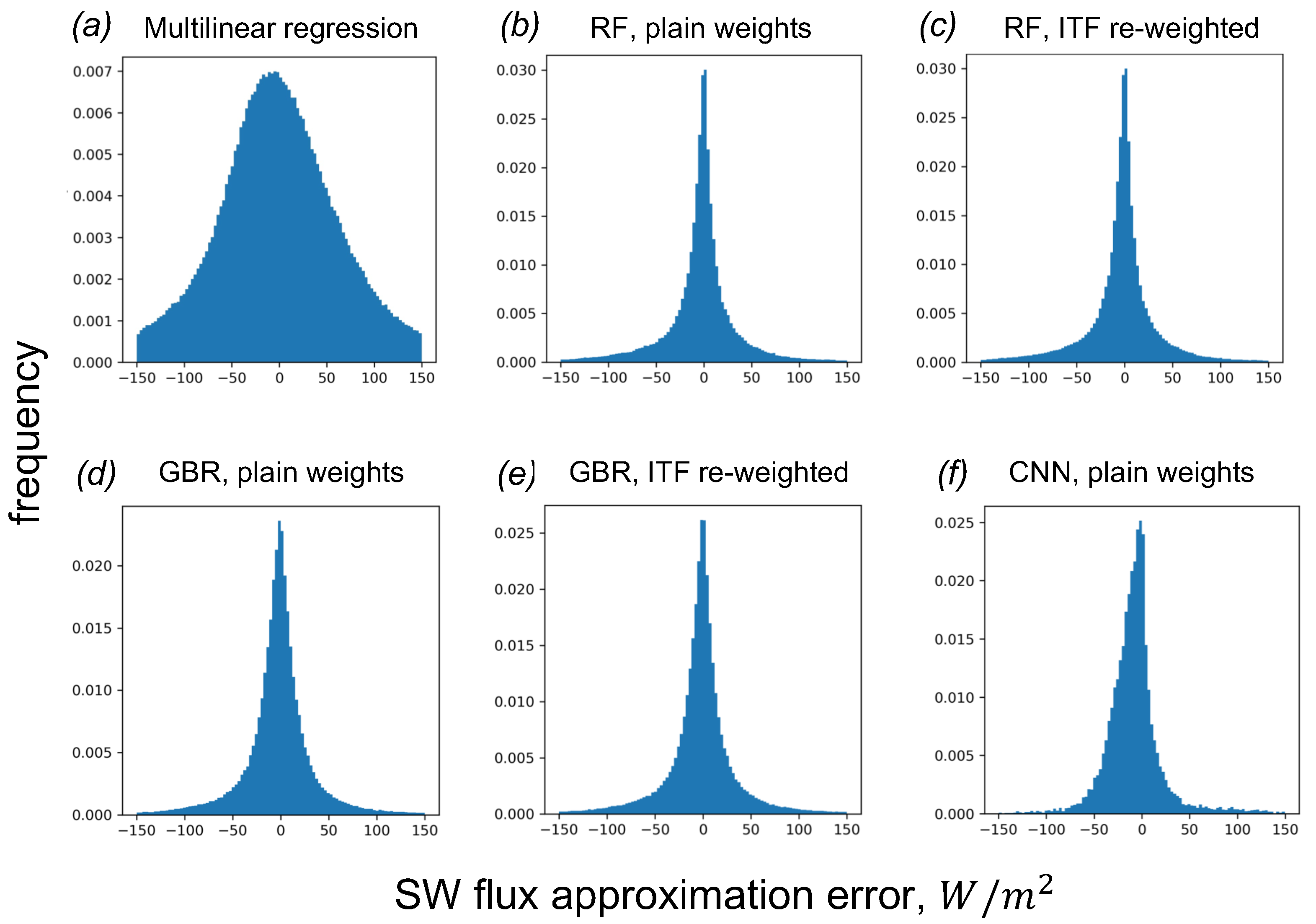 Remotesensing 15 01720 g007 Remotesensing 15 01720 g007