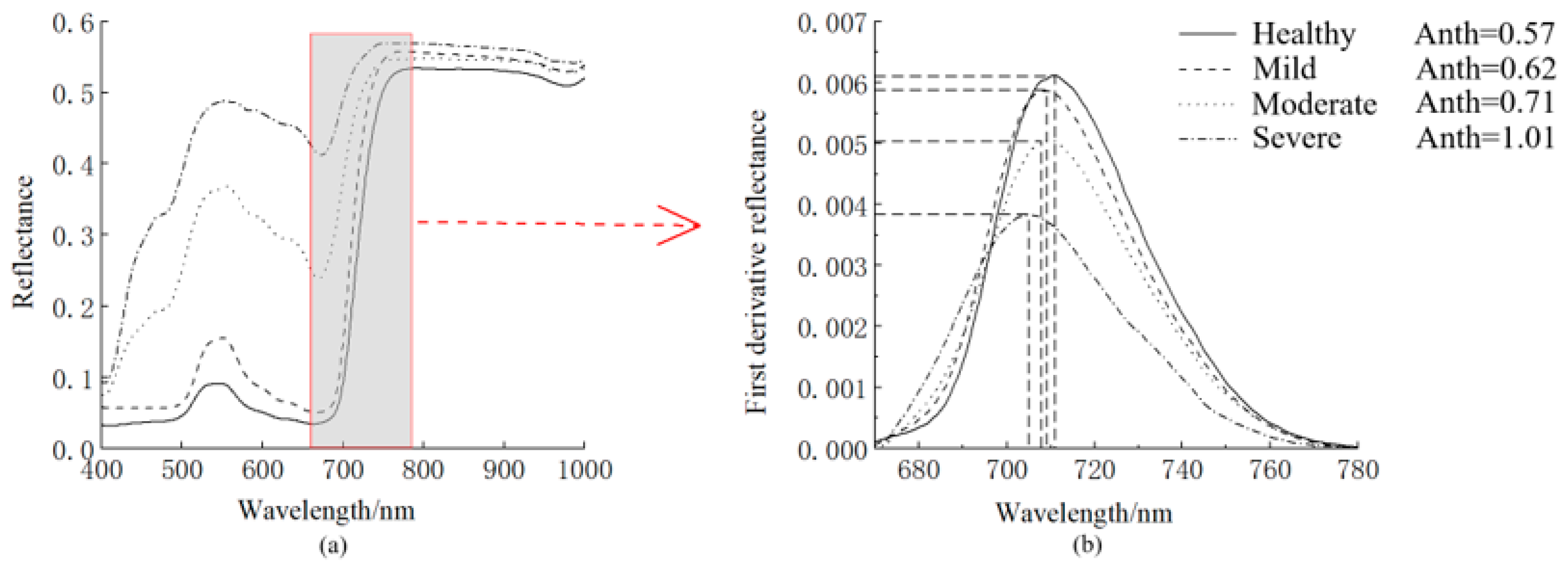 Remotesensing 15 01732 g003