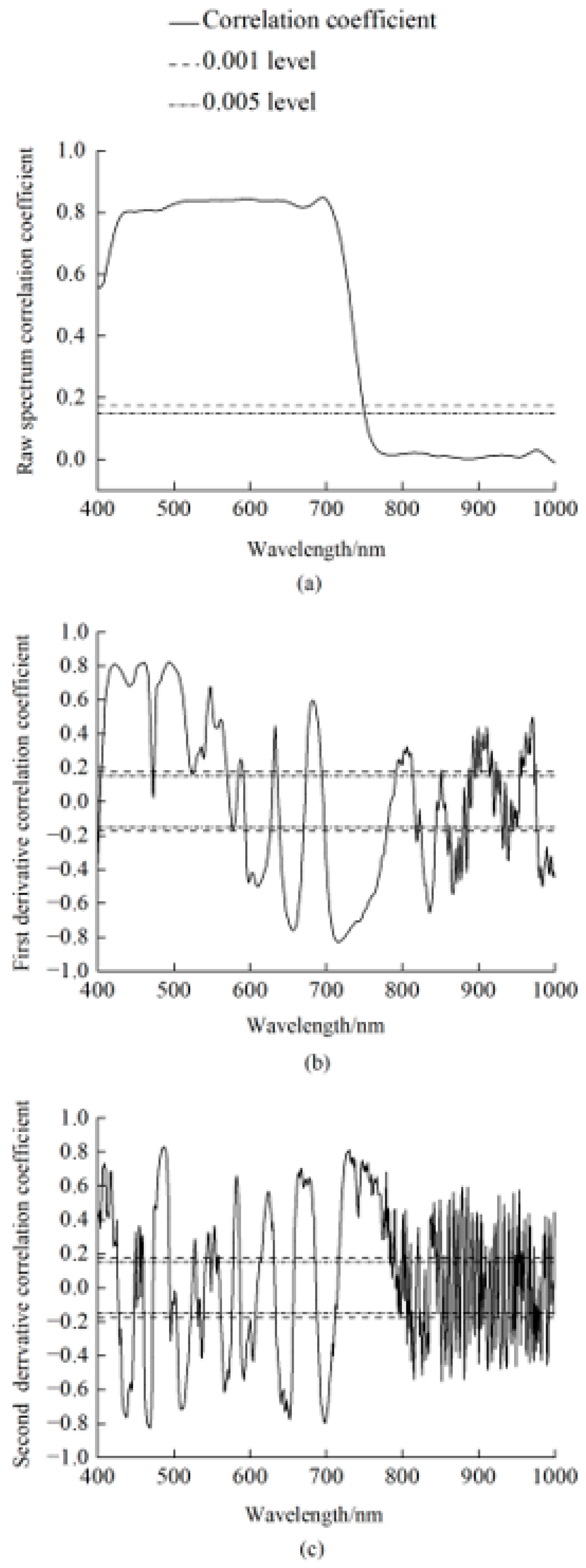 Remotesensing 15 01732 g004