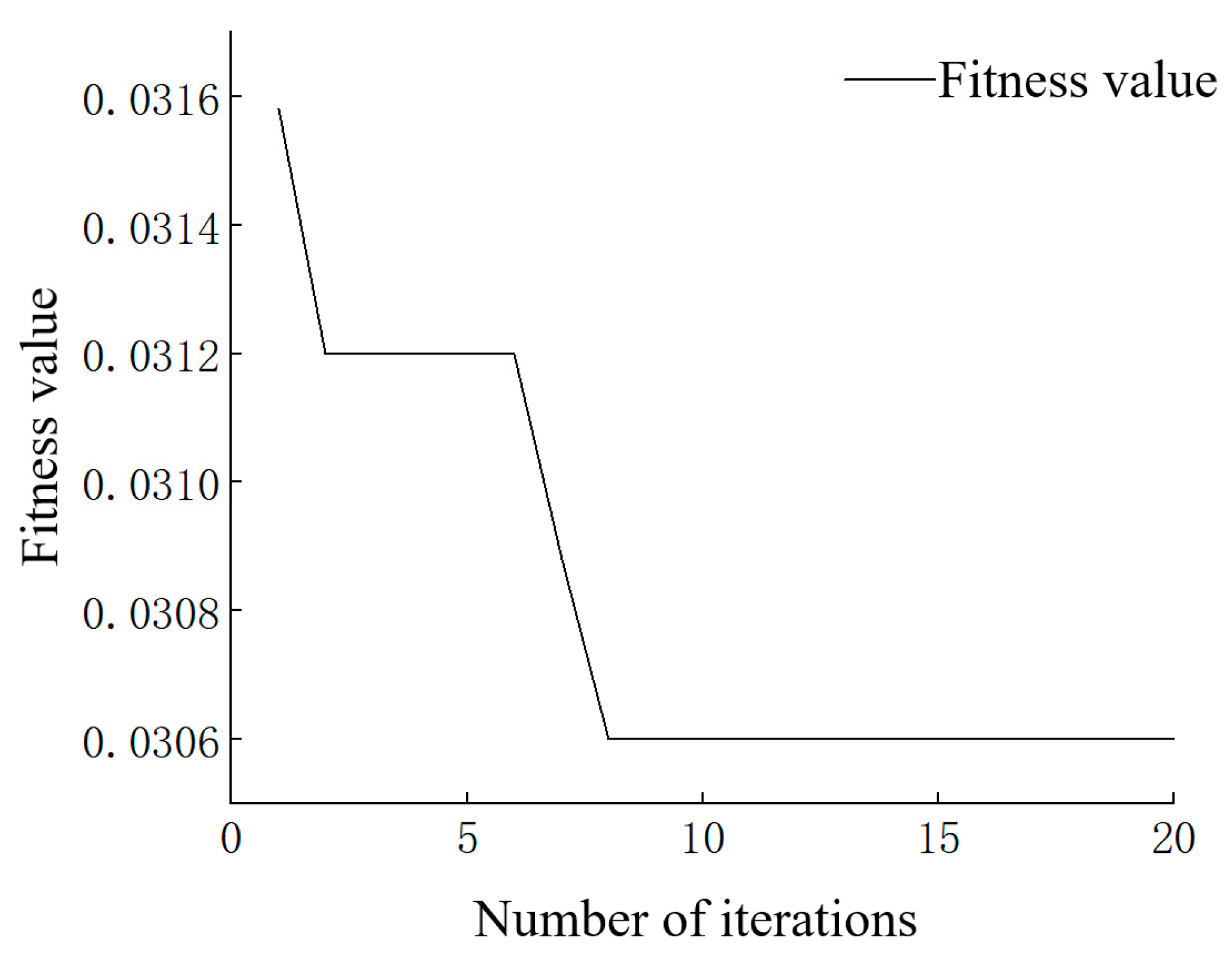 Remotesensing 15 01732 g006