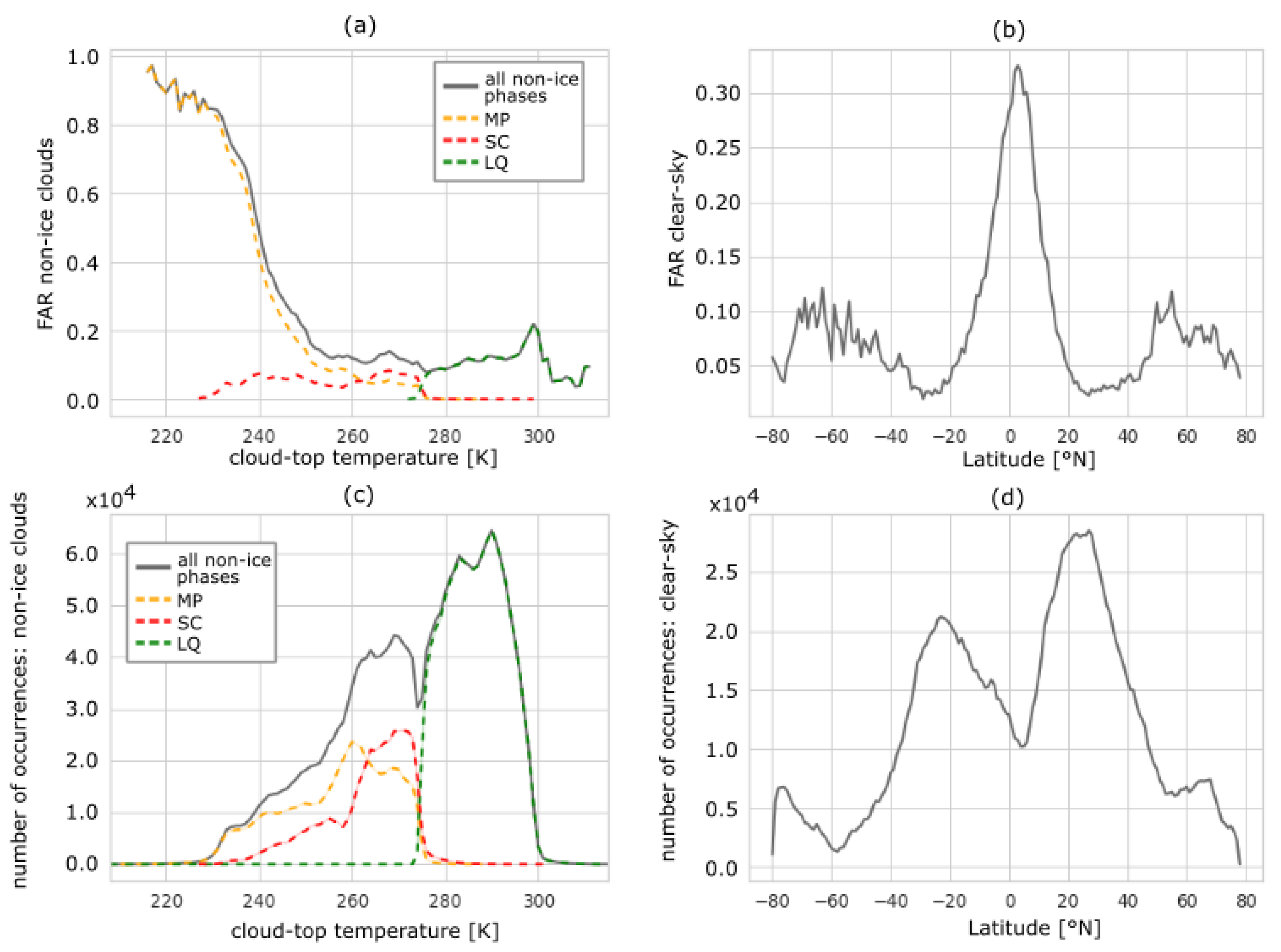 Remotesensing 15 01742 g007 Remotesensing 15 01742 g007