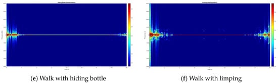 Remote Sensing | Free Full-Text | Human Activity Classification Based ...