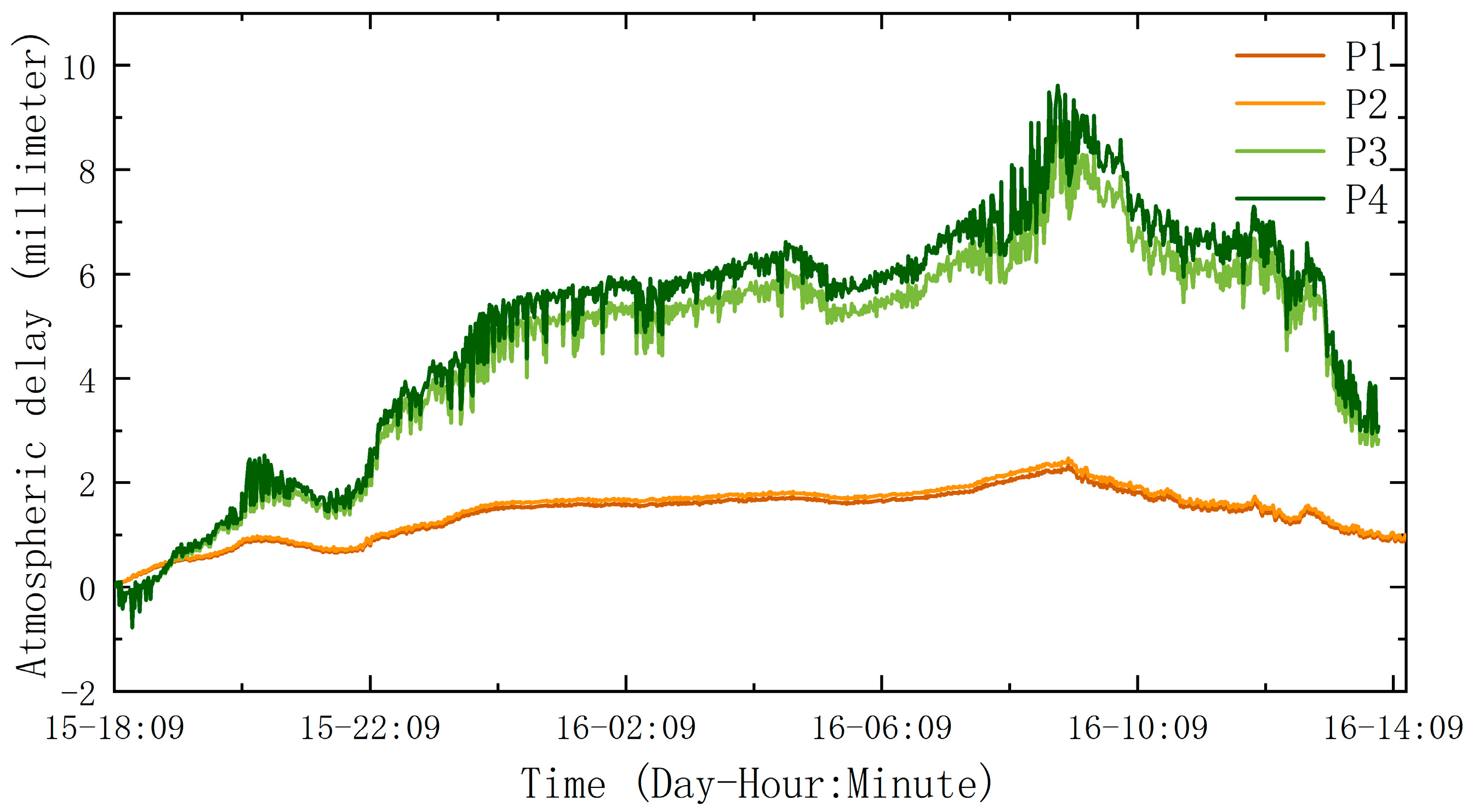 Remotesensing 15 01765 g004