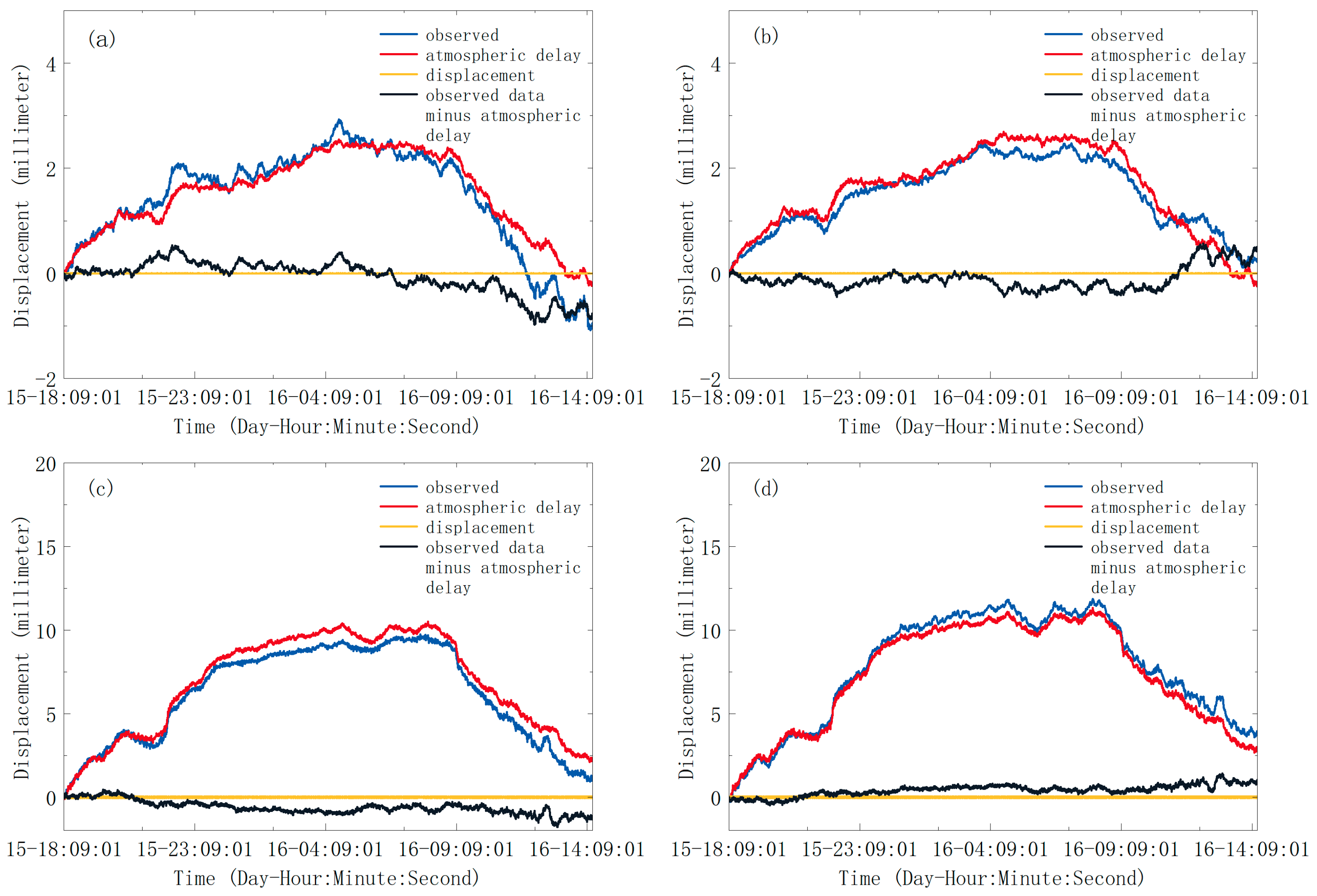 Remotesensing 15 01765 g005