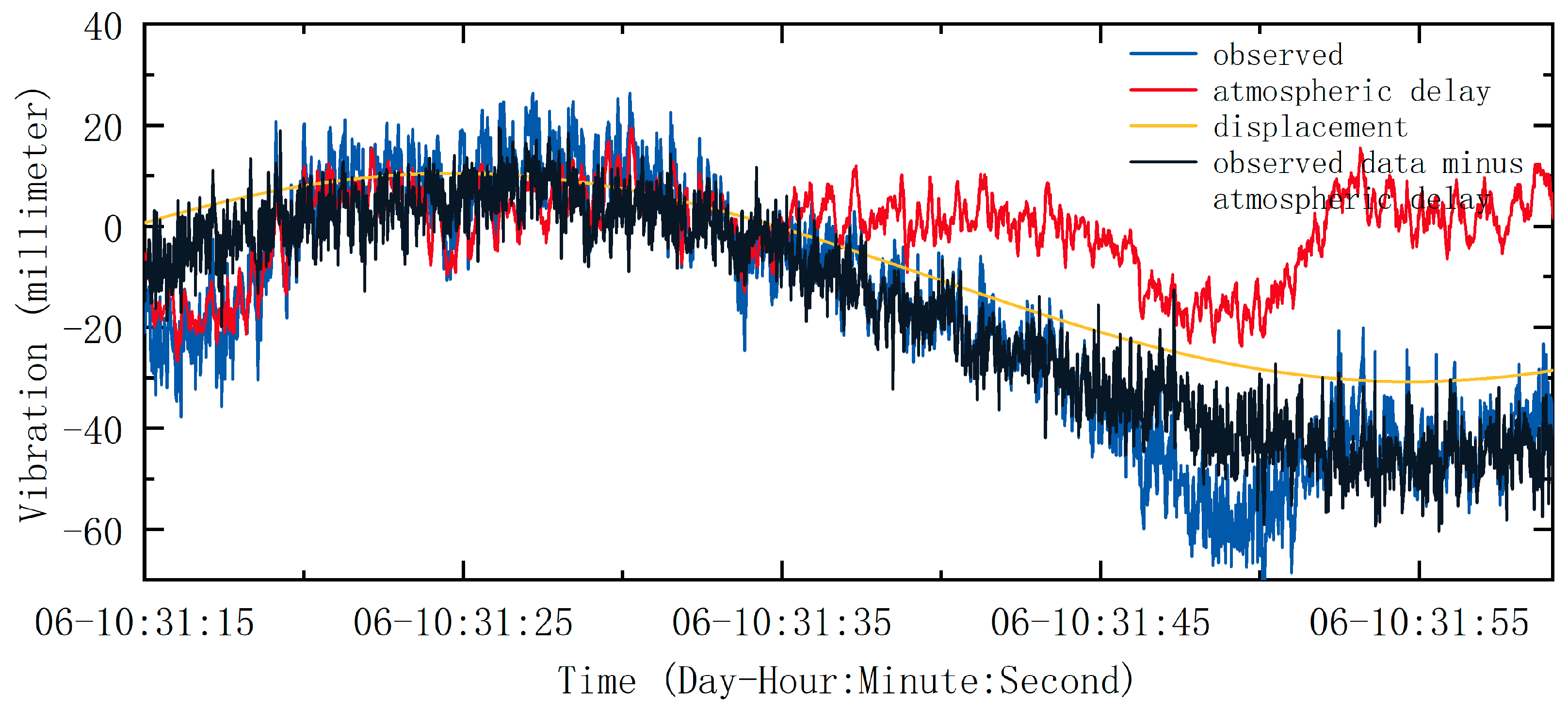 Remotesensing 15 01765 g008