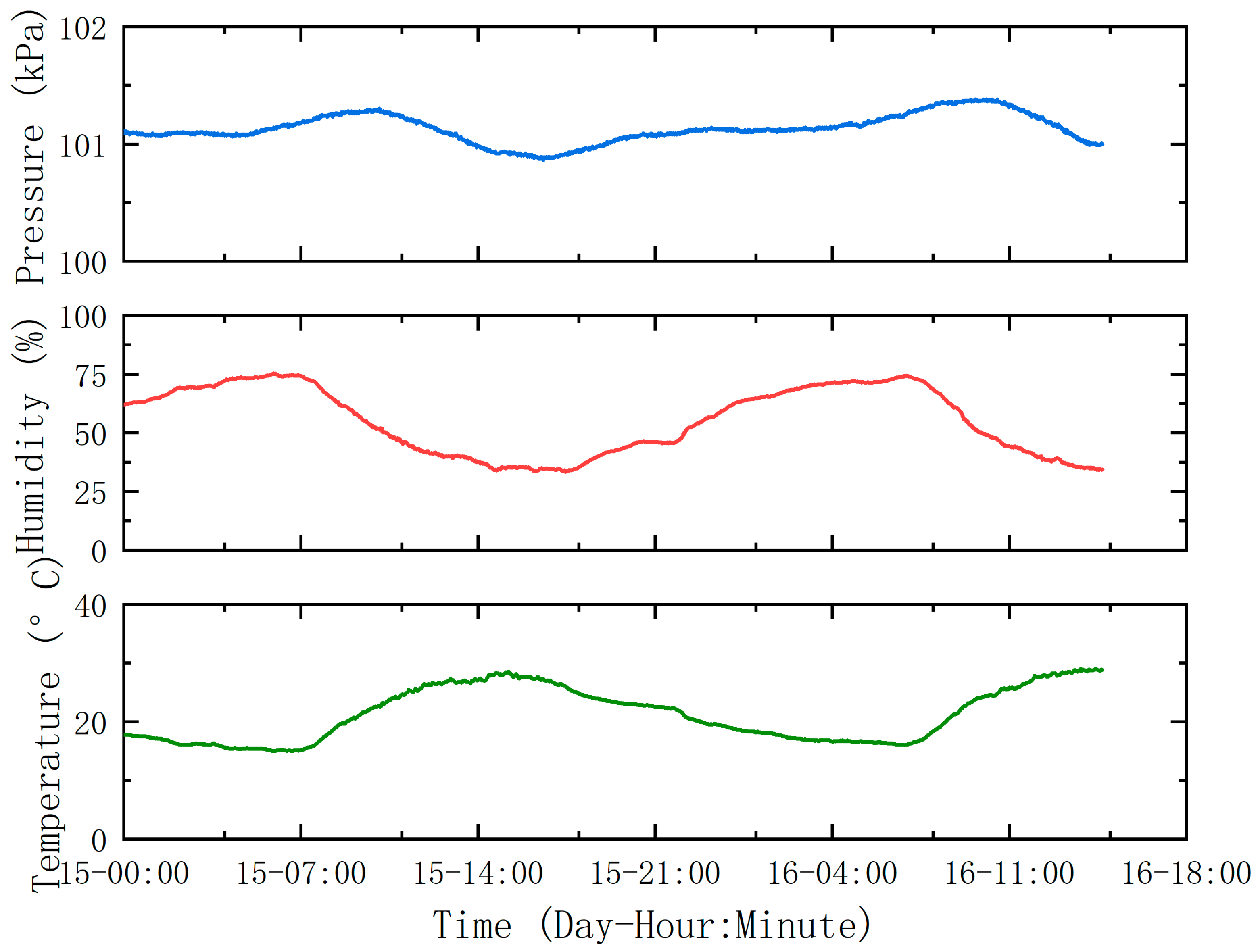 Remotesensing 15 01765 g010