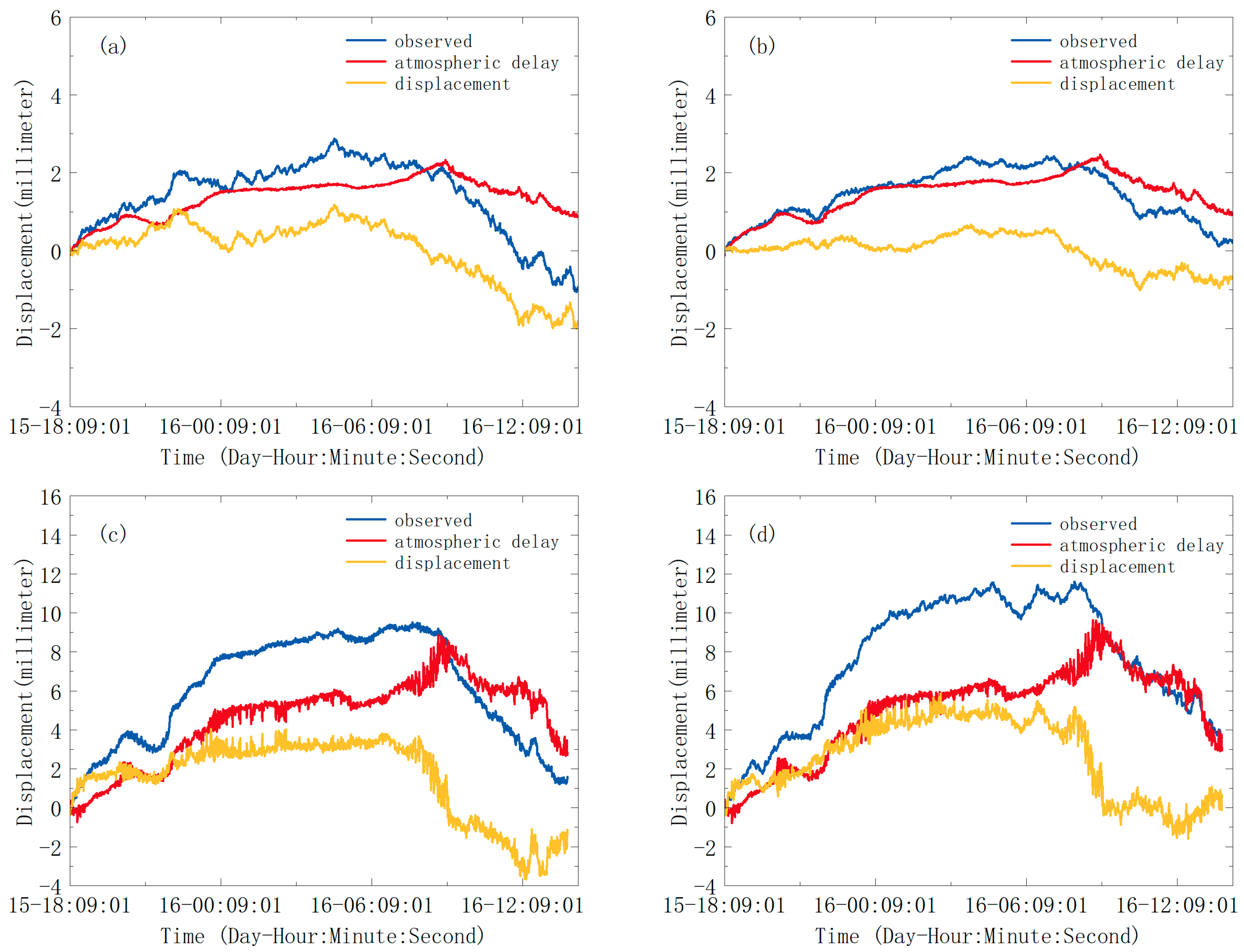 Remotesensing 15 01765 g011