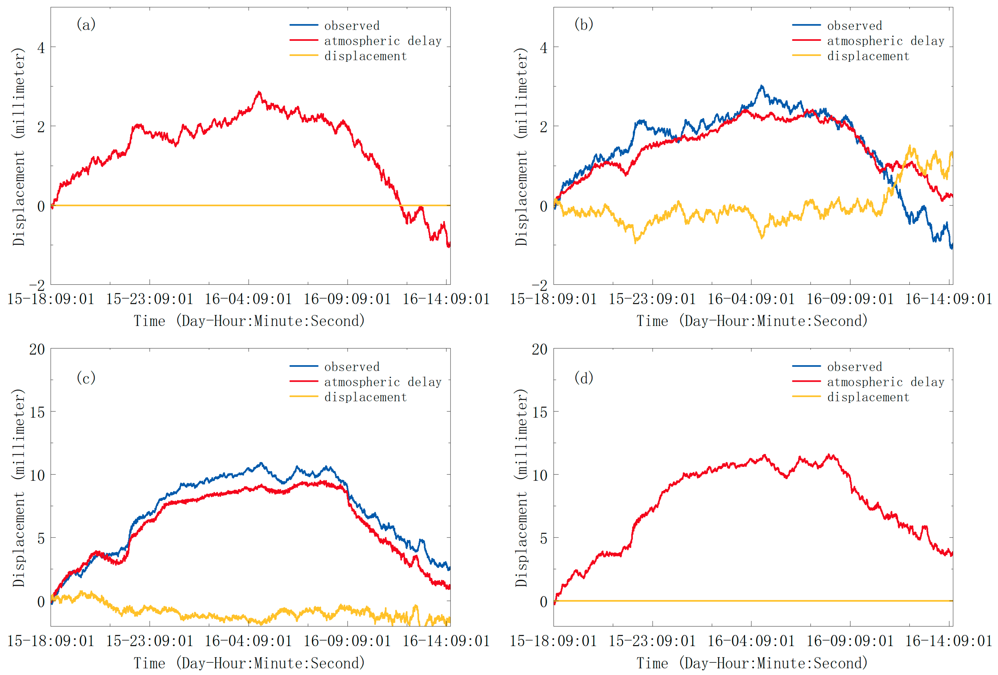Remotesensing 15 01765 g012