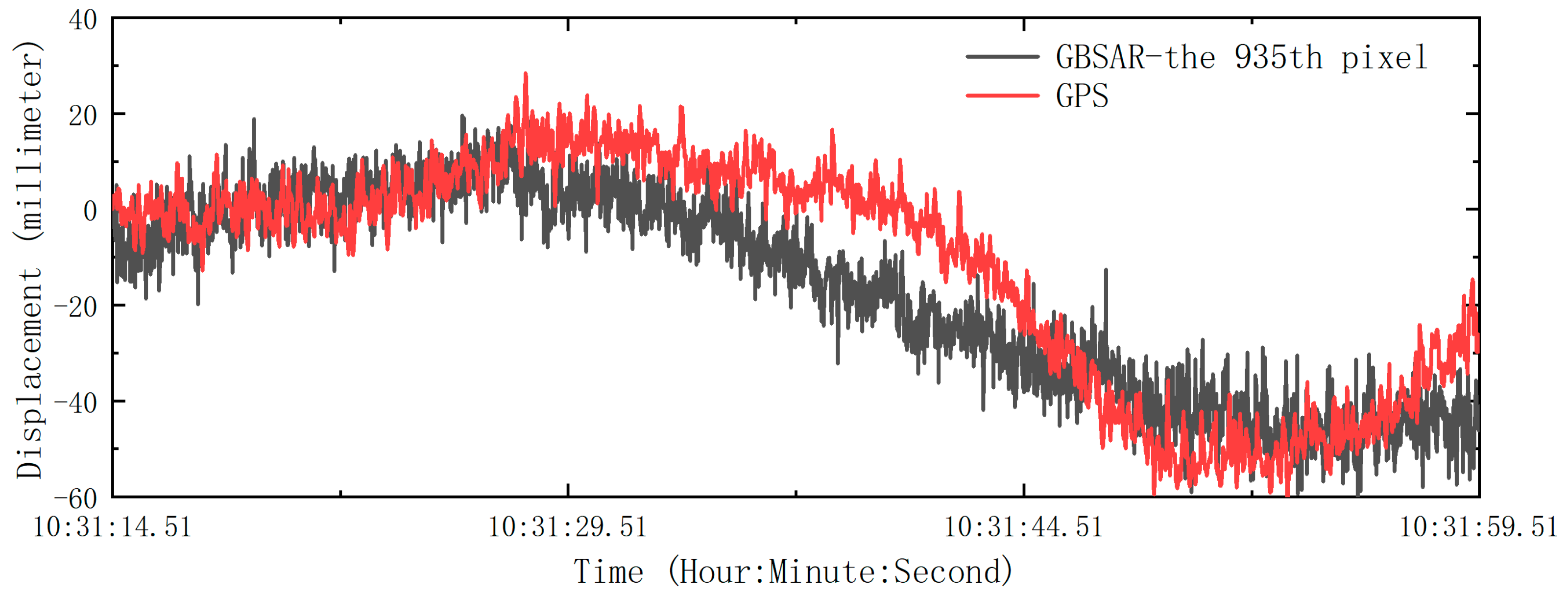 Remotesensing 15 01765 g013