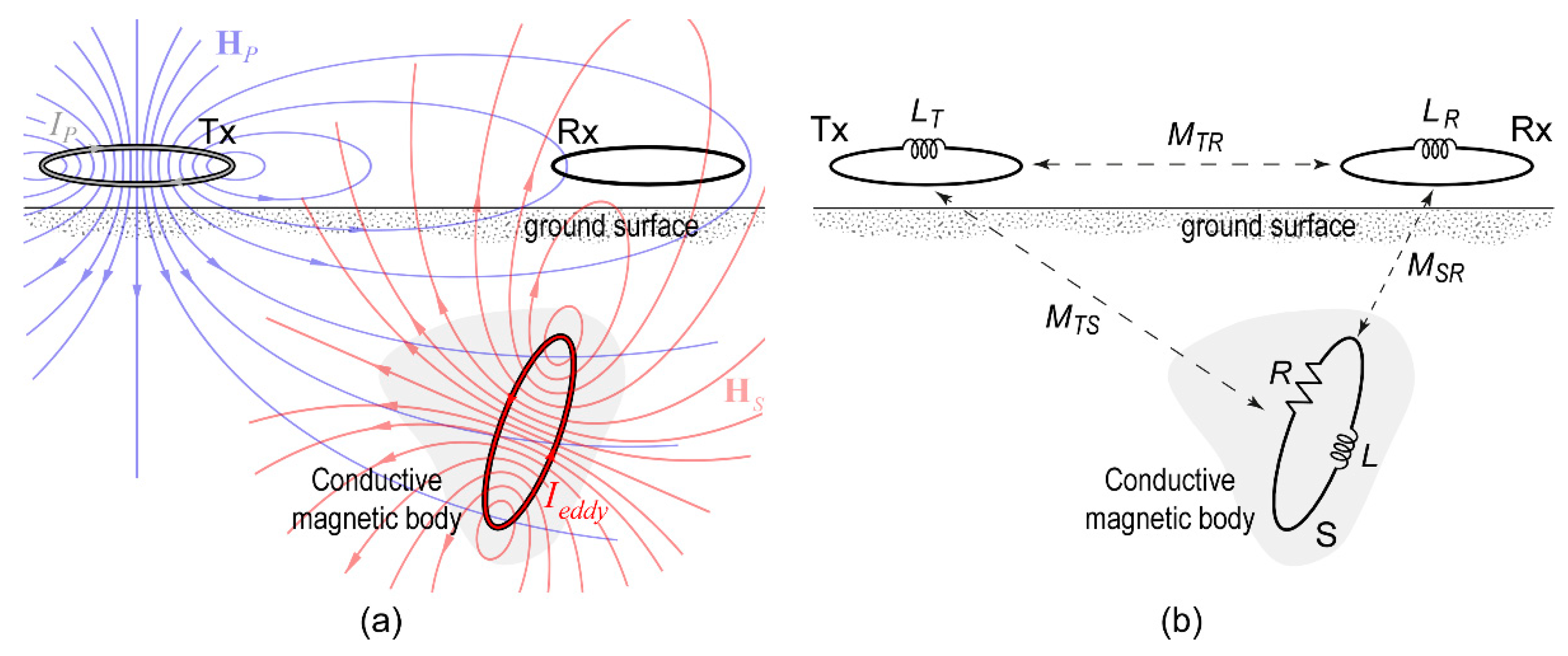 Remotesensing 15 01772 g002