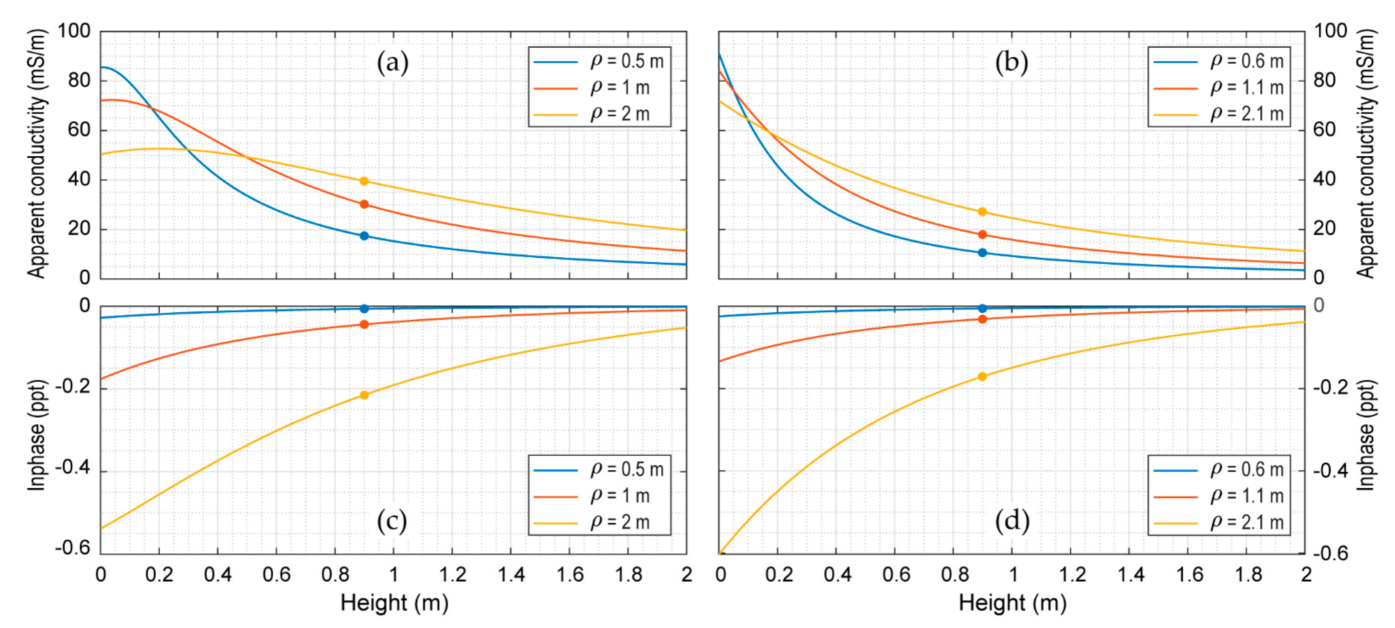 Remotesensing 15 01772 g007