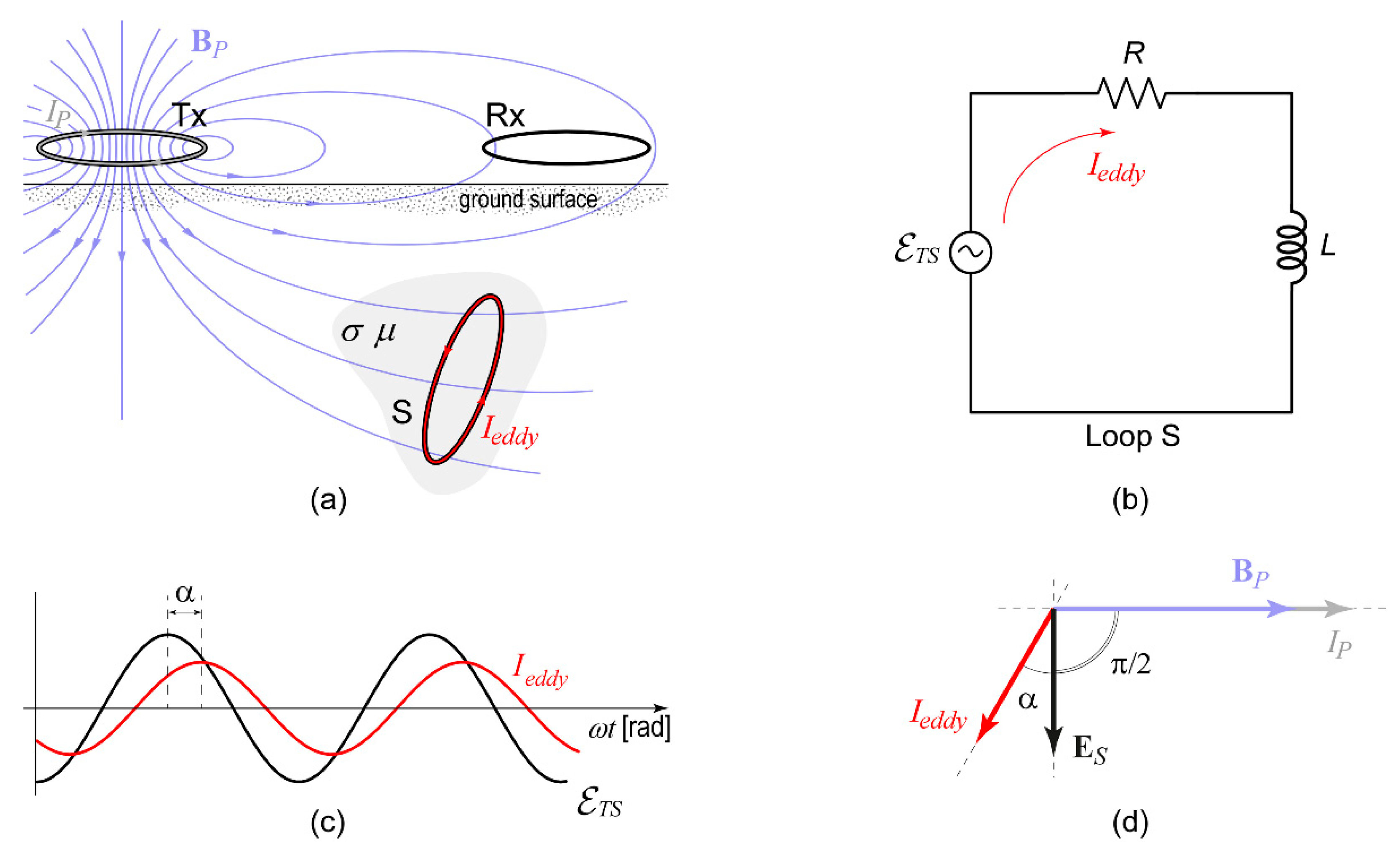 Remotesensing 15 01772 g0a3