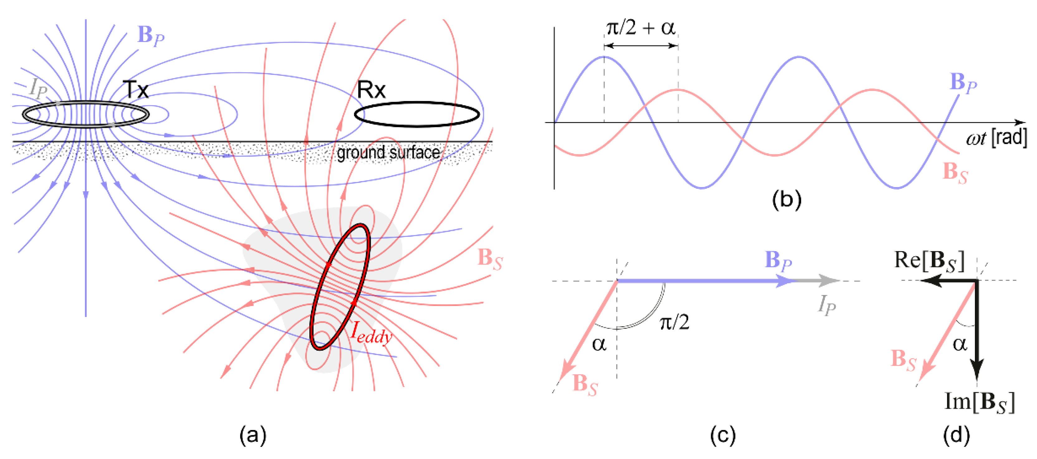 Remotesensing 15 01772 g0a4