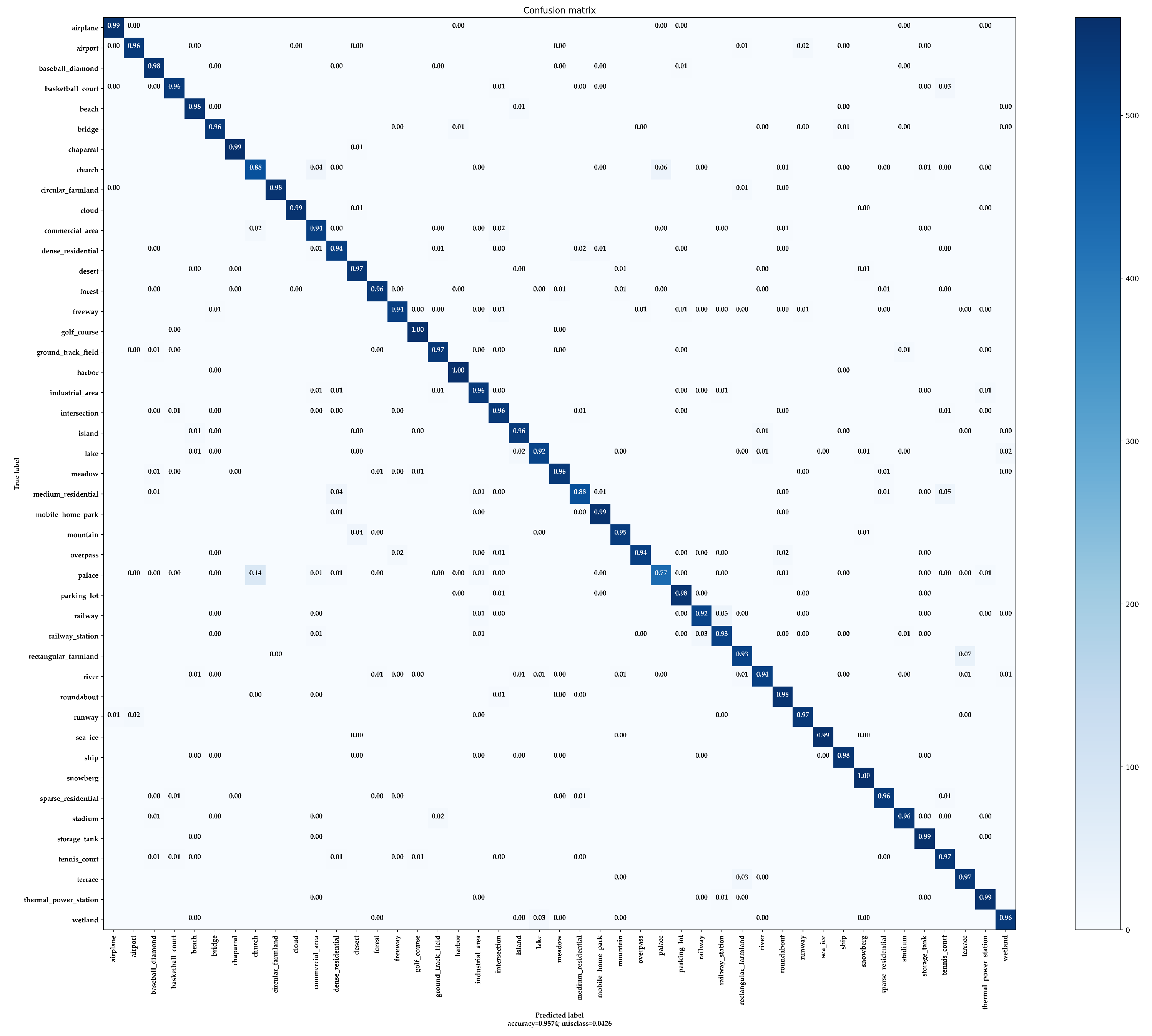 Remotesensing 15 01773 g010 Remotesensing 15 01773 g010