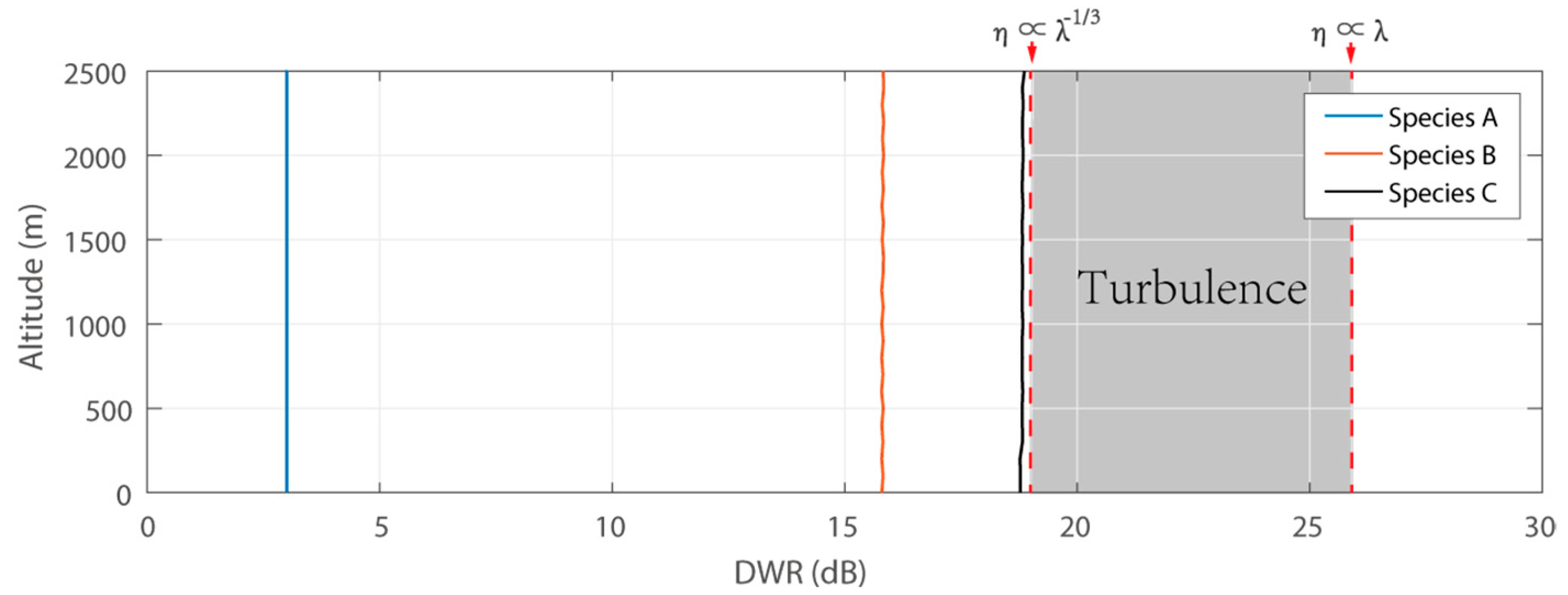 Remotesensing 15 01781 g003
