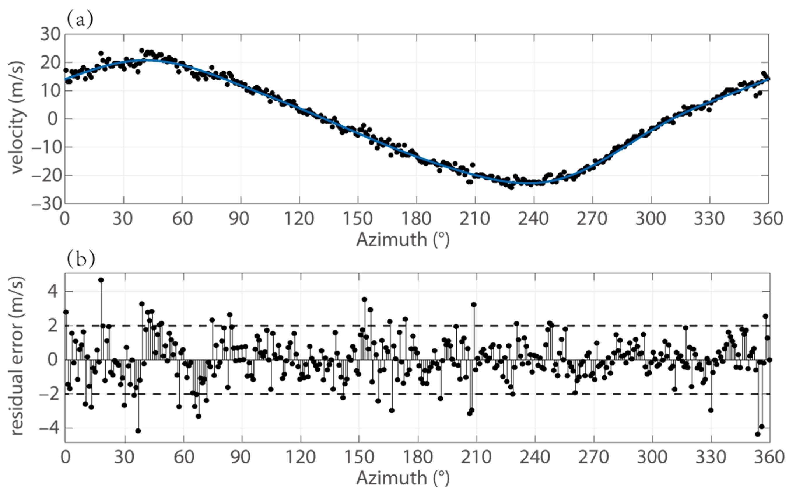 Remotesensing 15 01781 g005