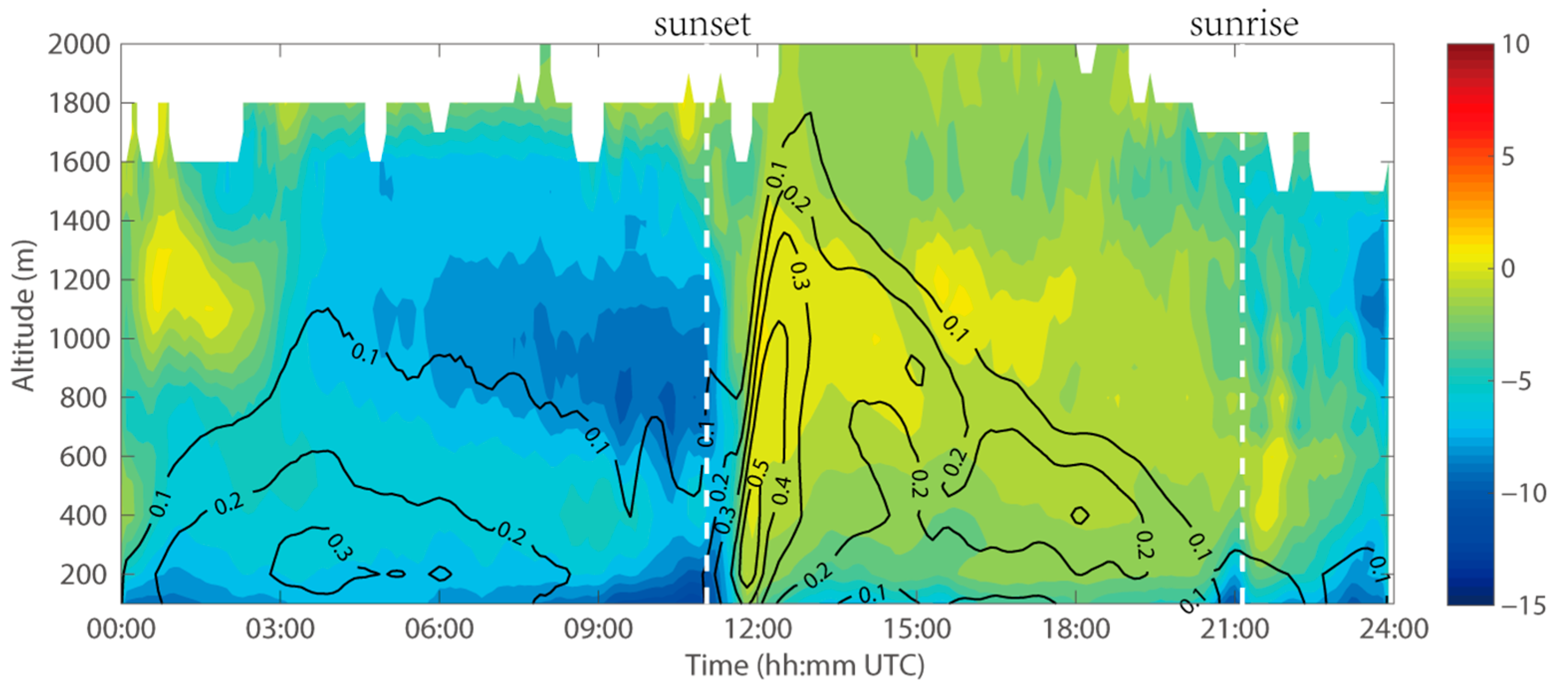 Remotesensing 15 01781 g013