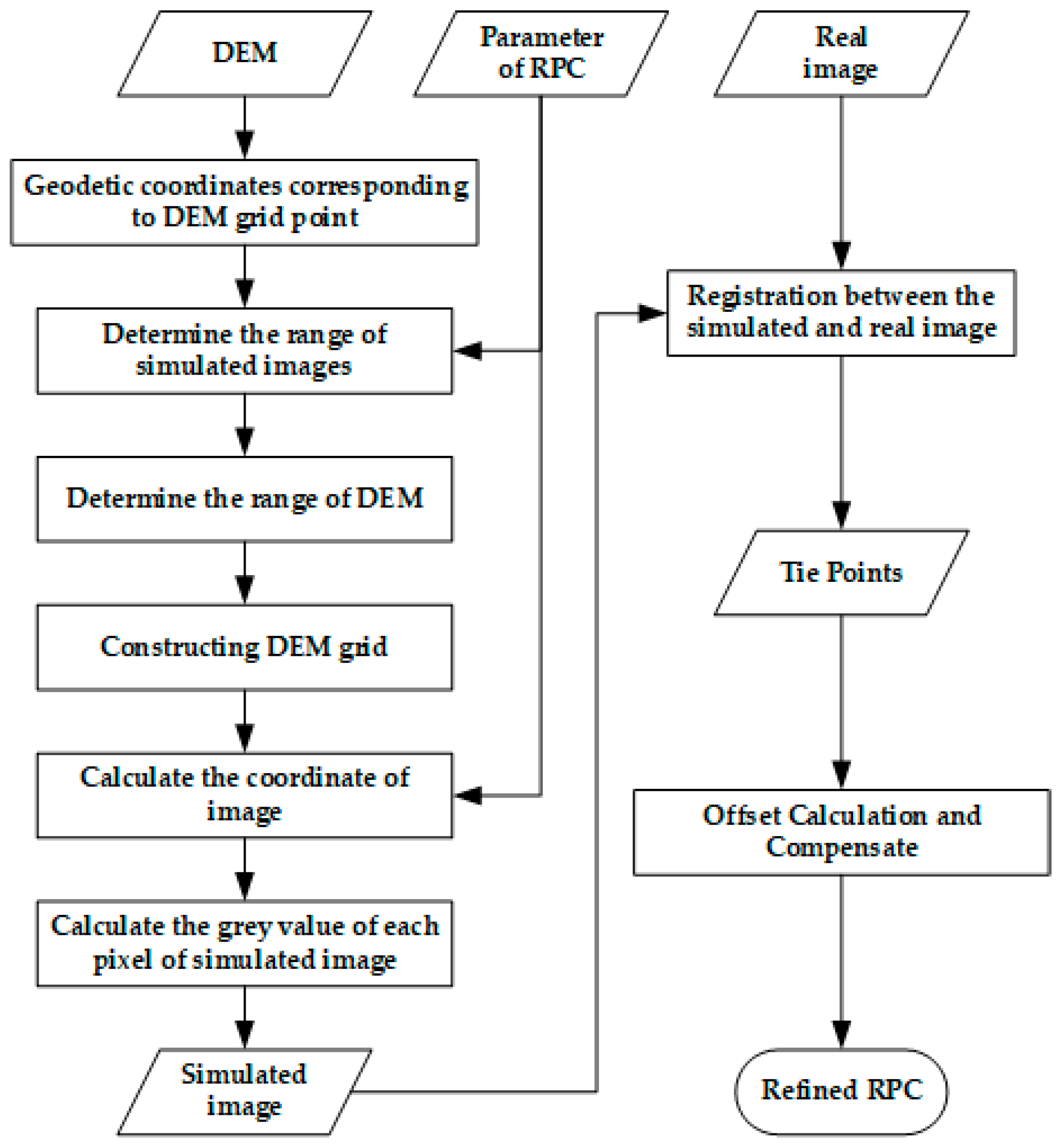 Remotesensing 15 01794 g002 Remotesensing 15 01794 g002