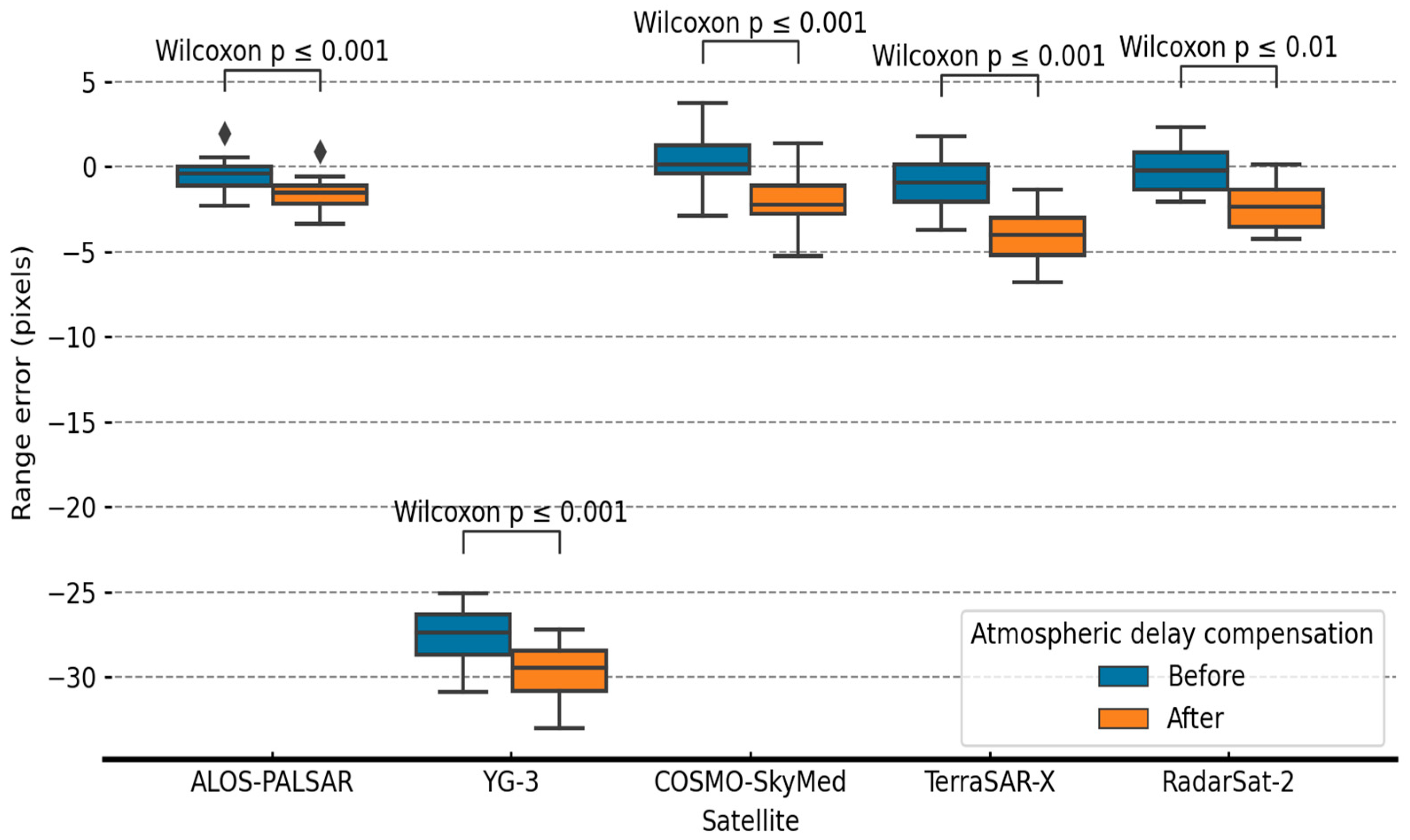 Remotesensing 15 01794 g008 Remotesensing 15 01794 g008
