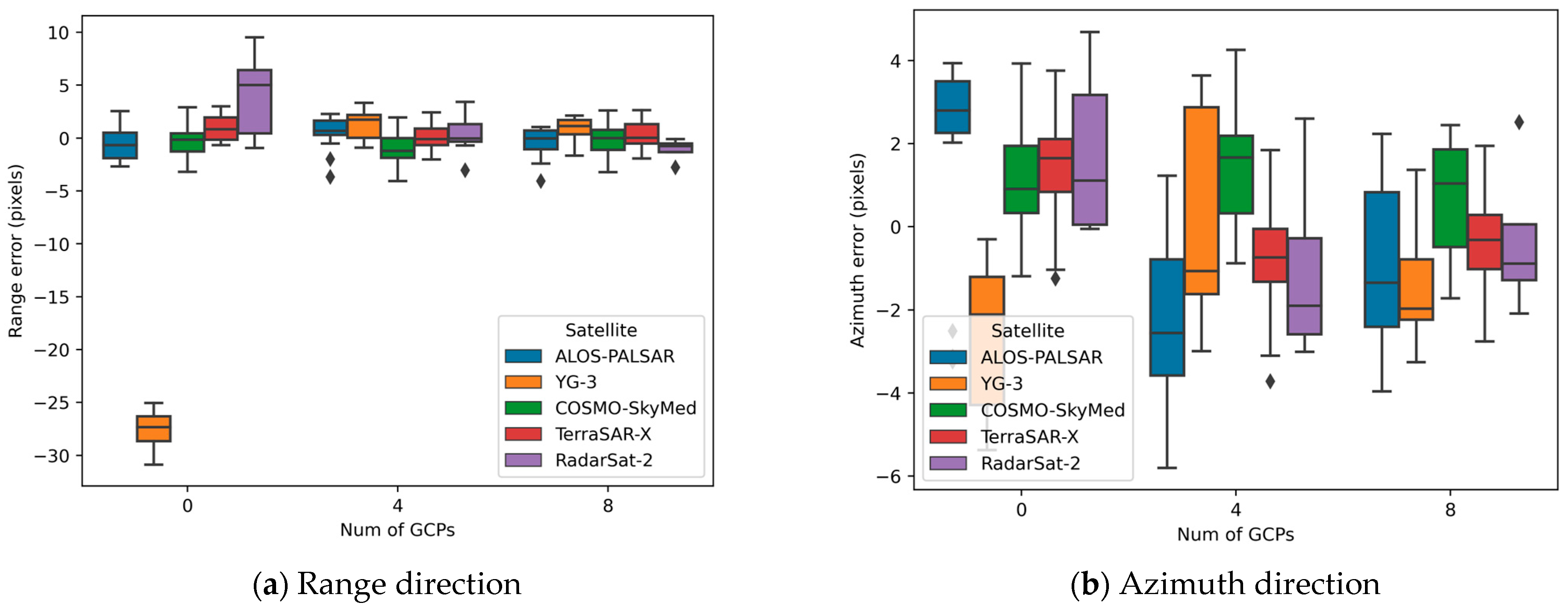 Remotesensing 15 01794 g009 Remotesensing 15 01794 g009