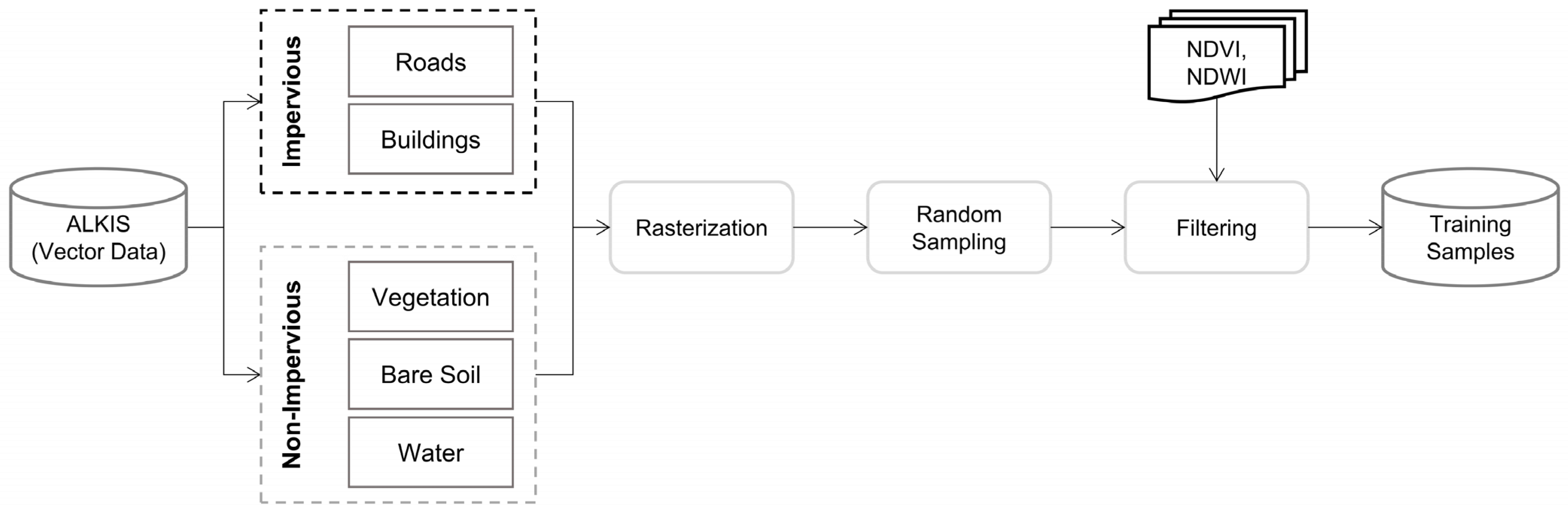 Remotesensing 15 01818 g003 Remotesensing 15 01818 g003
