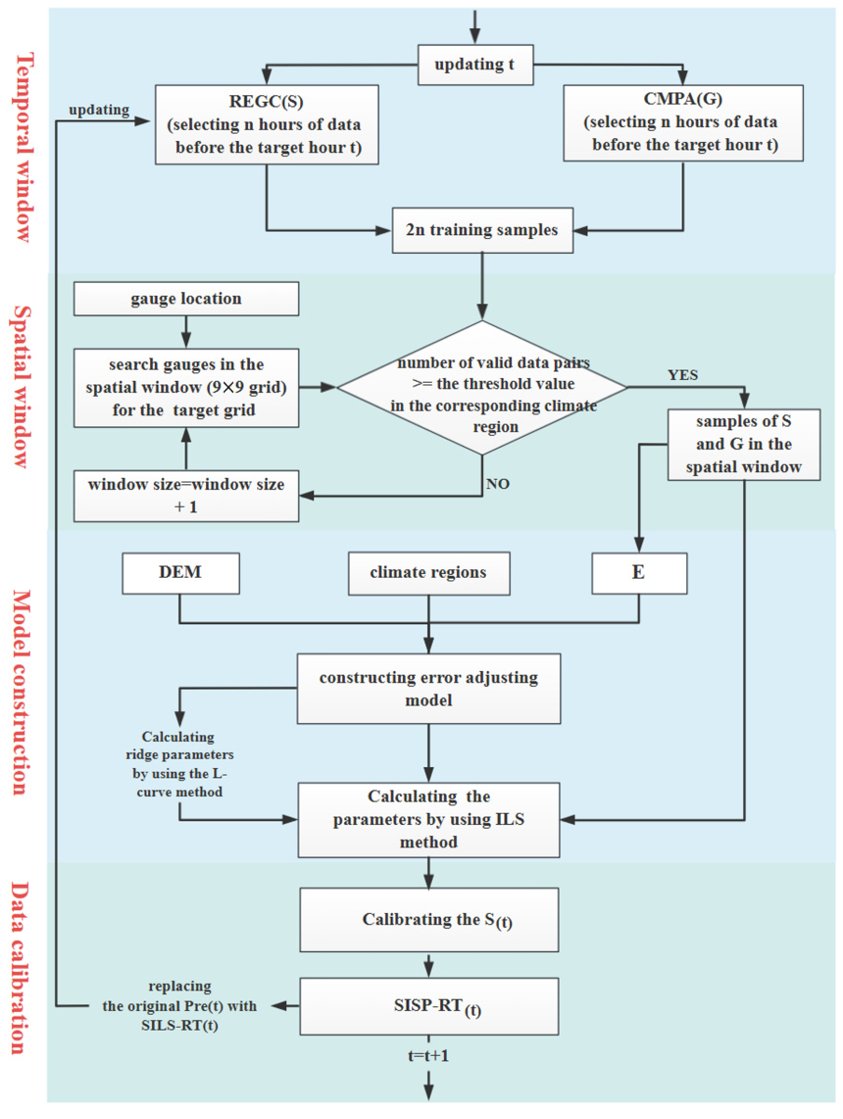 Remotesensing 15 01819 g002