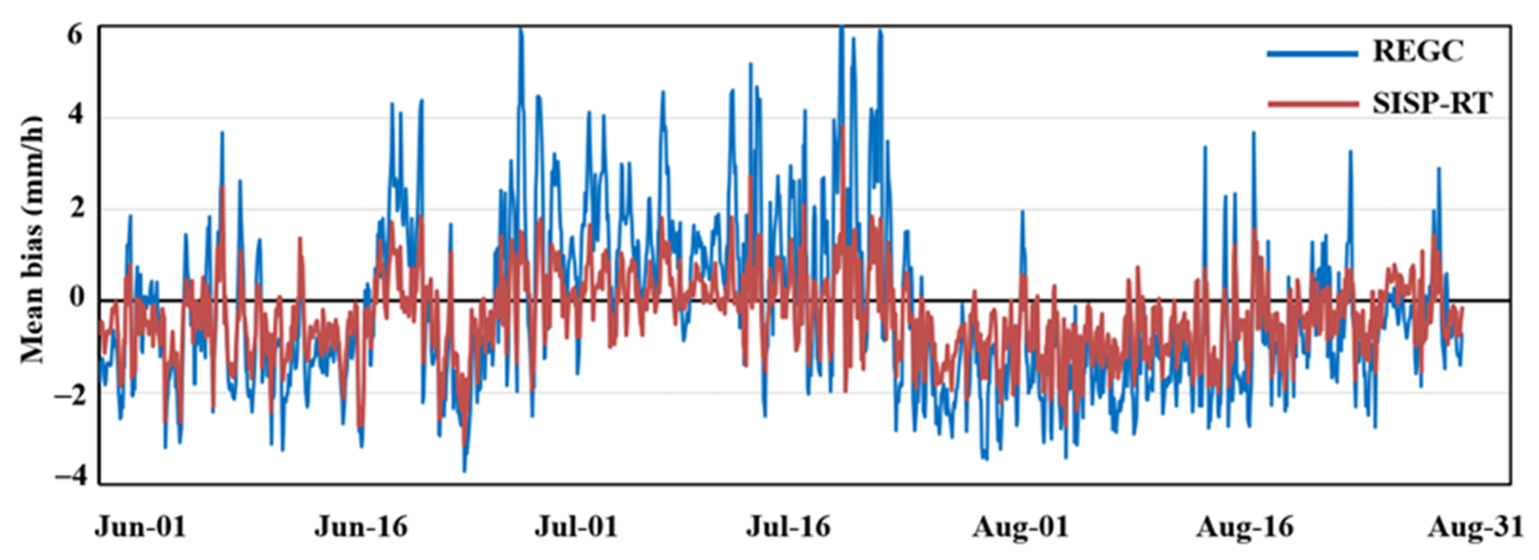 Remotesensing 15 01819 g006