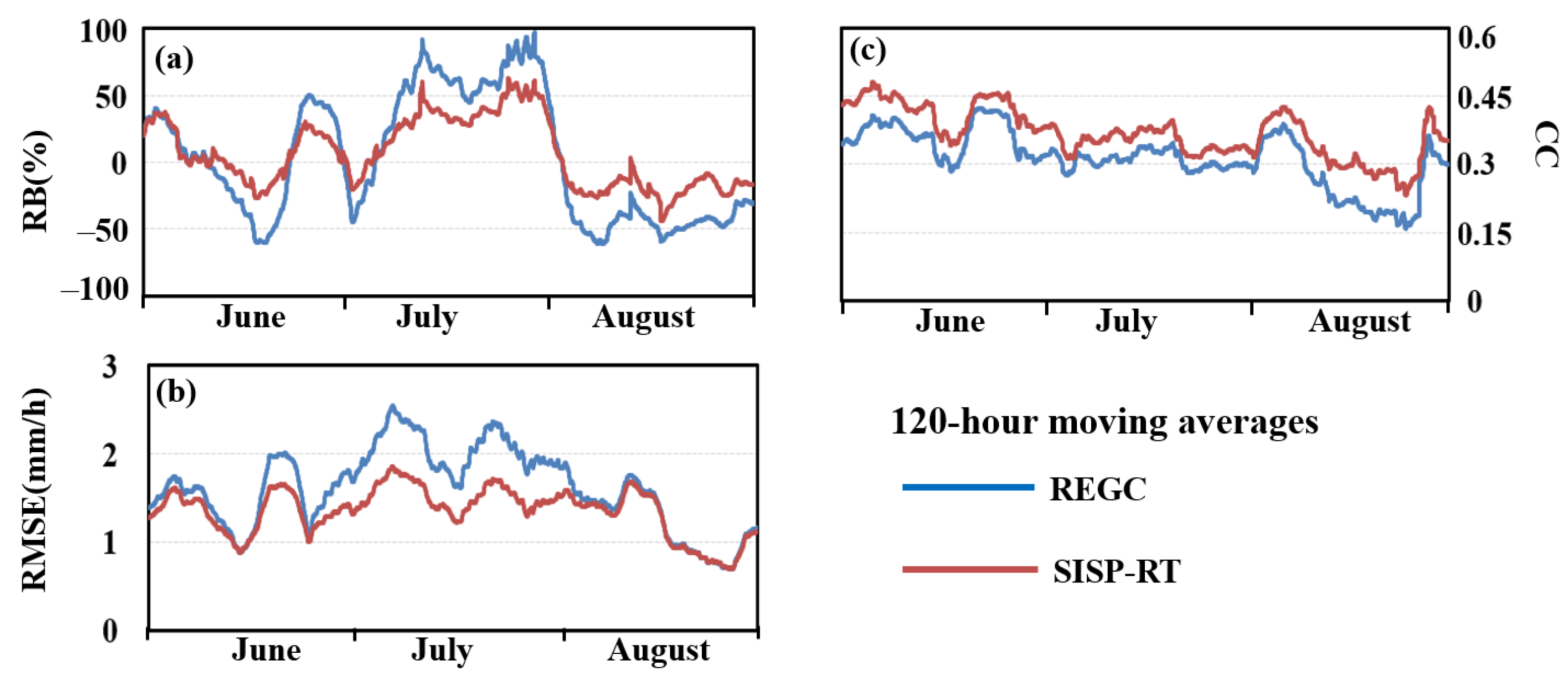 Remotesensing 15 01819 g009