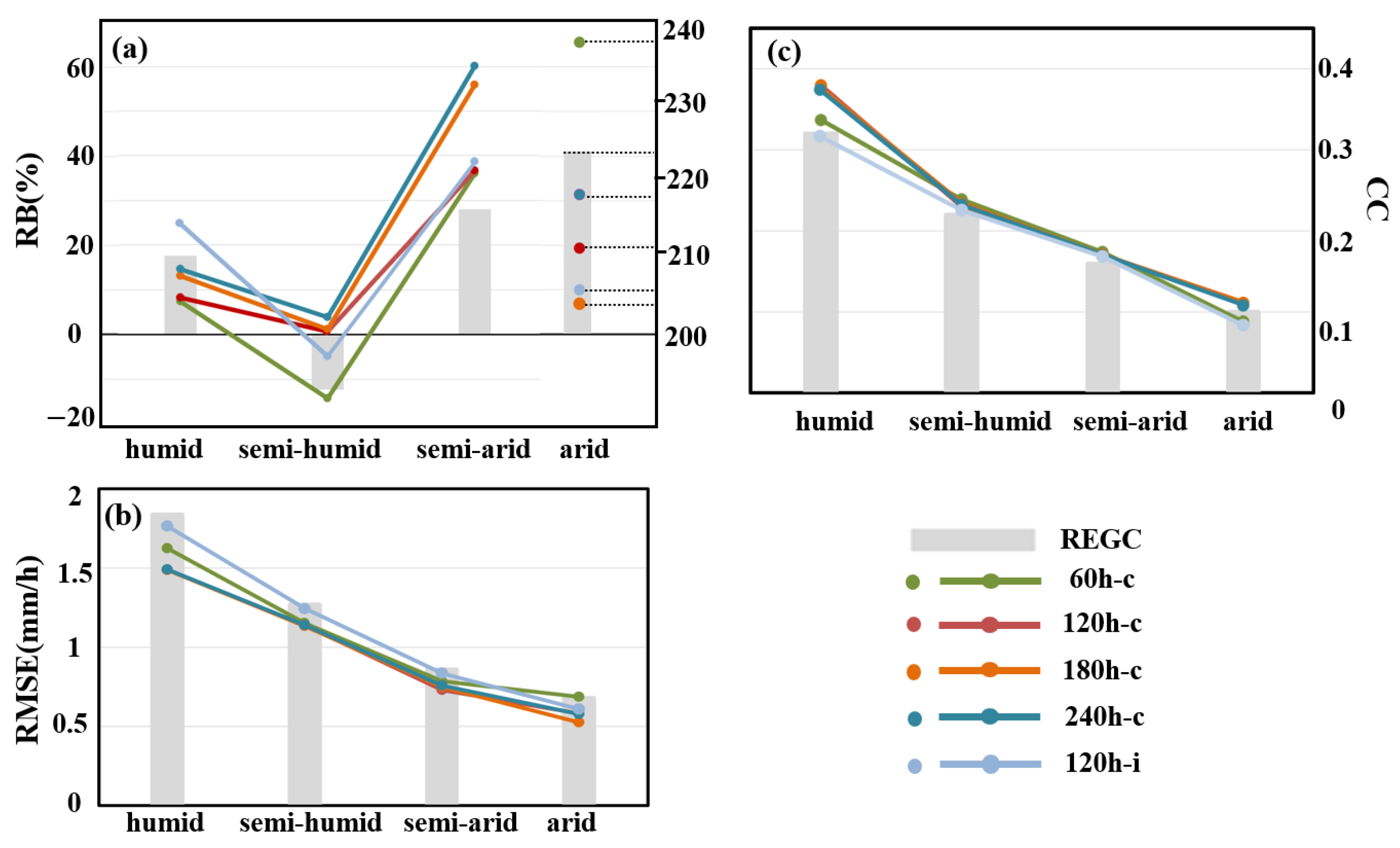 Remotesensing 15 01819 g012