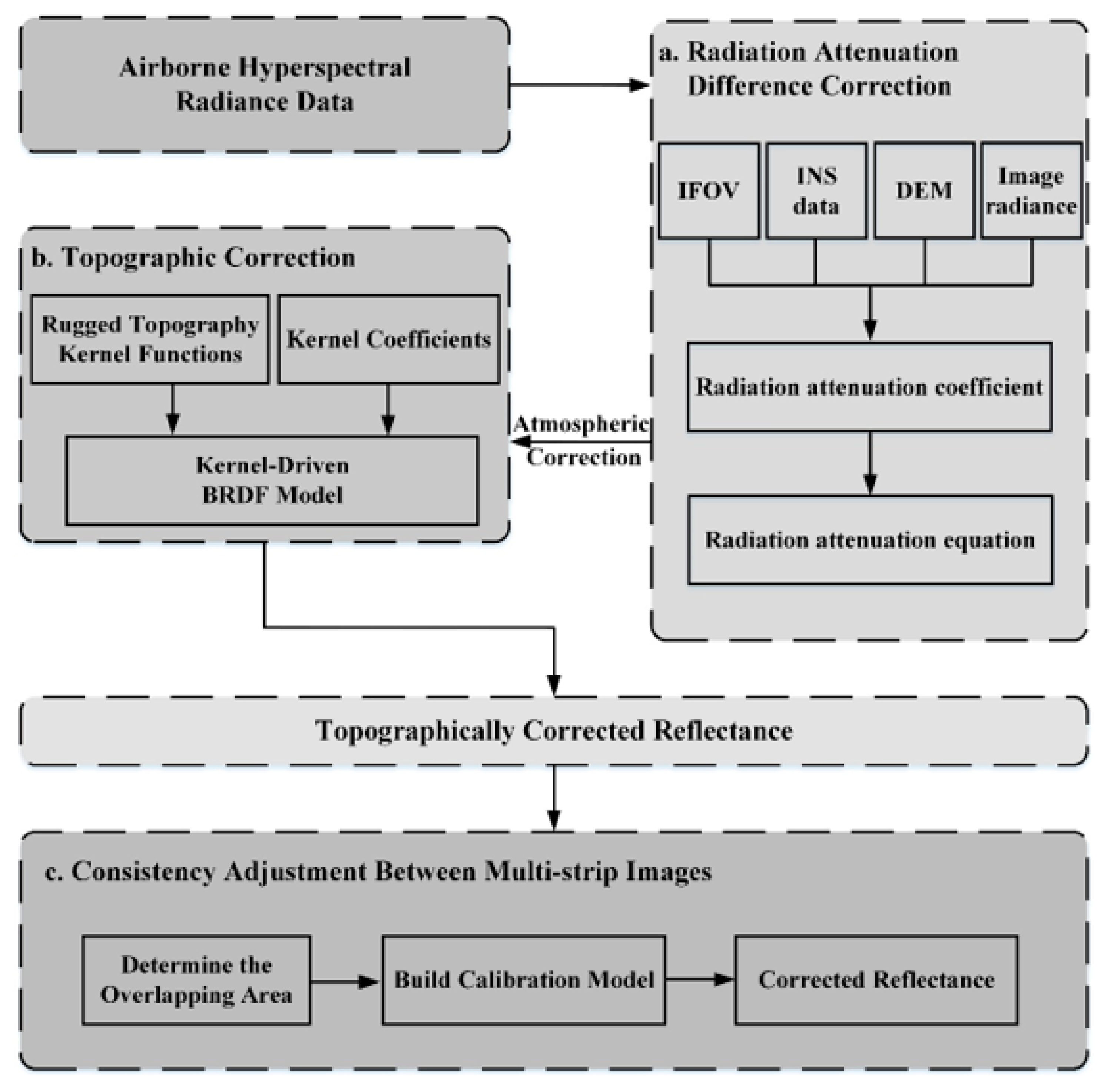 Remotesensing 15 01828 g002 Remotesensing 15 01828 g002