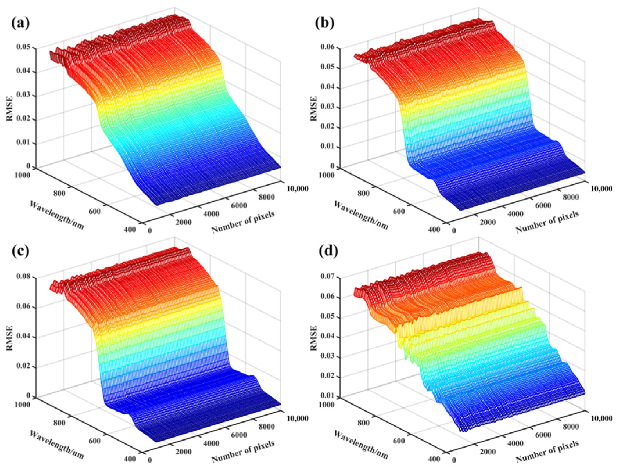 Remotesensing 15 01828 g004 Remotesensing 15 01828 g004