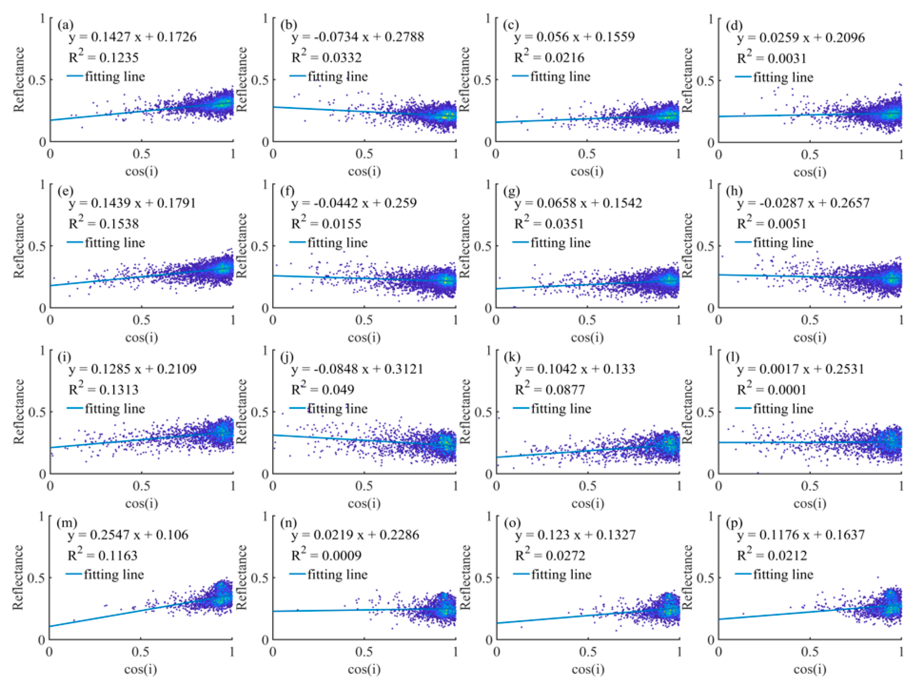 Remotesensing 15 01828 g007 Remotesensing 15 01828 g007